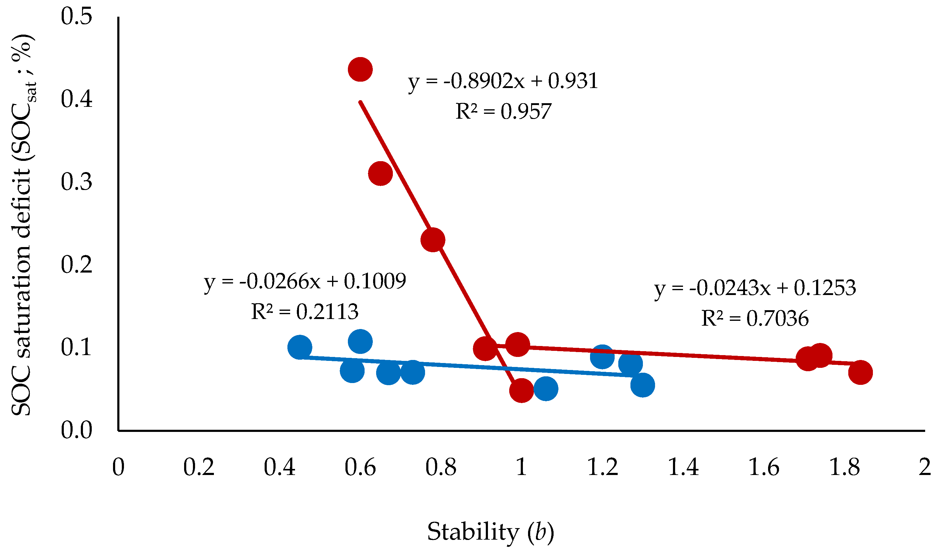 Agronomy 13 02714 g007