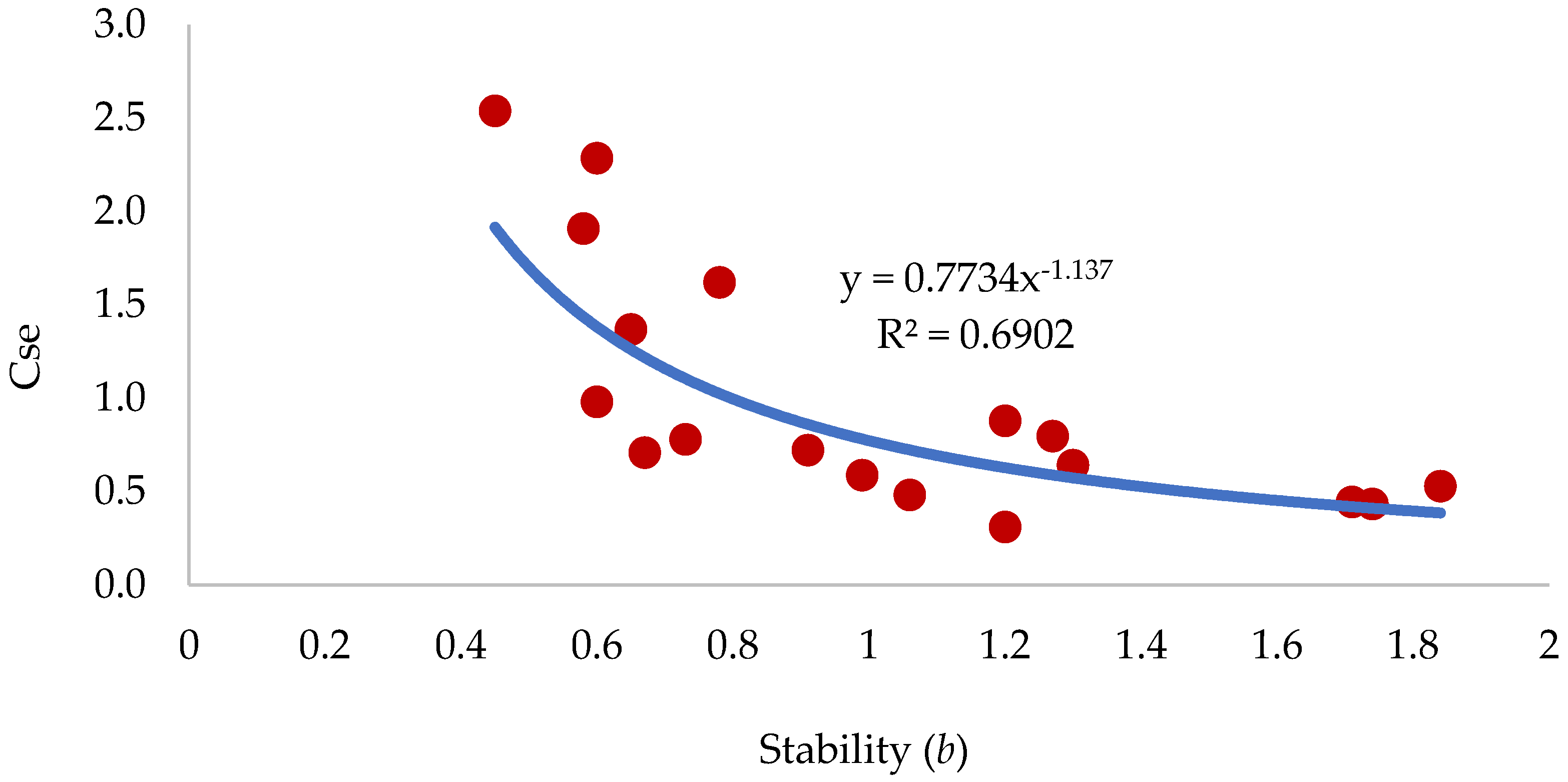 Agronomy 13 02714 g008