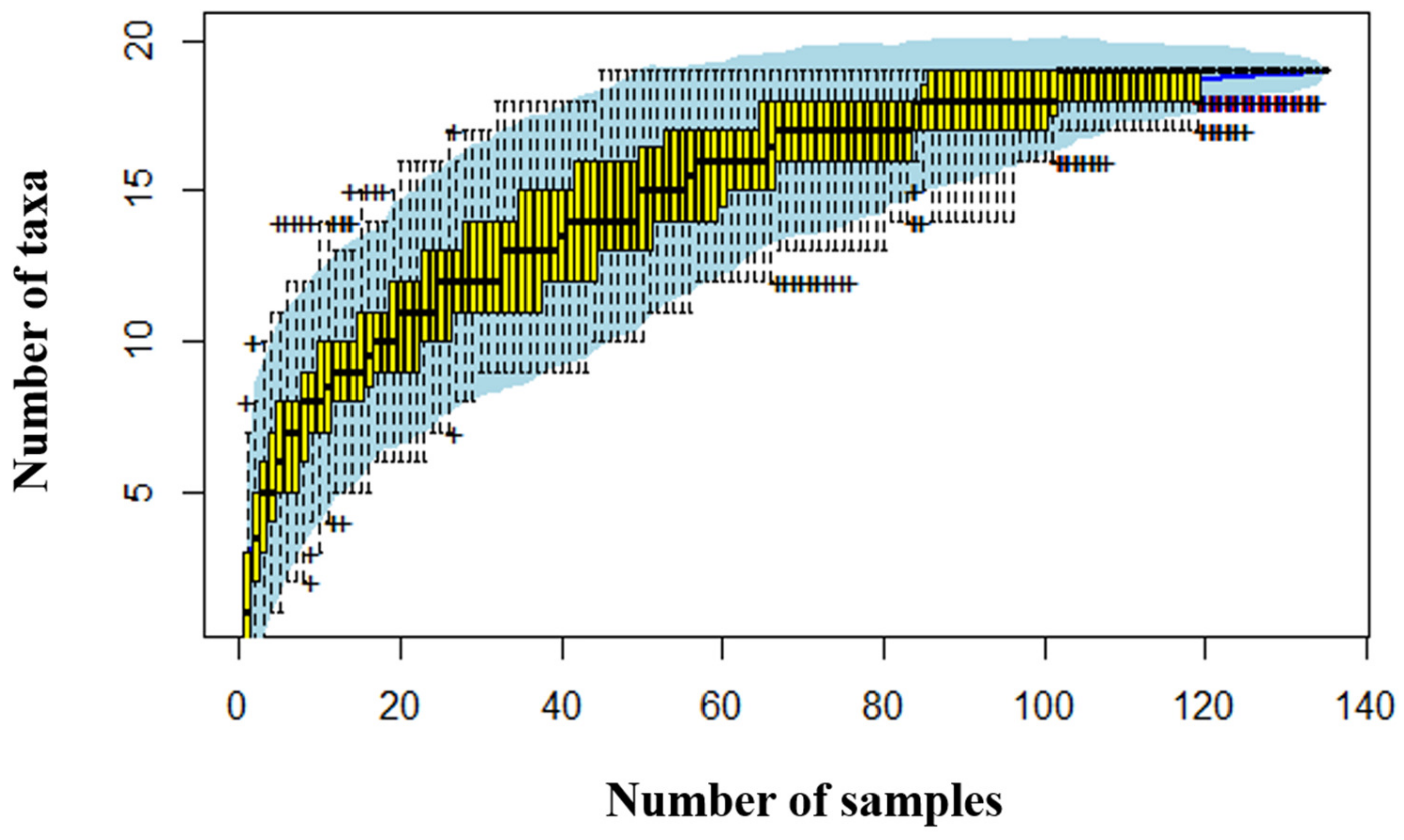 Agronomy 13 02718 g002