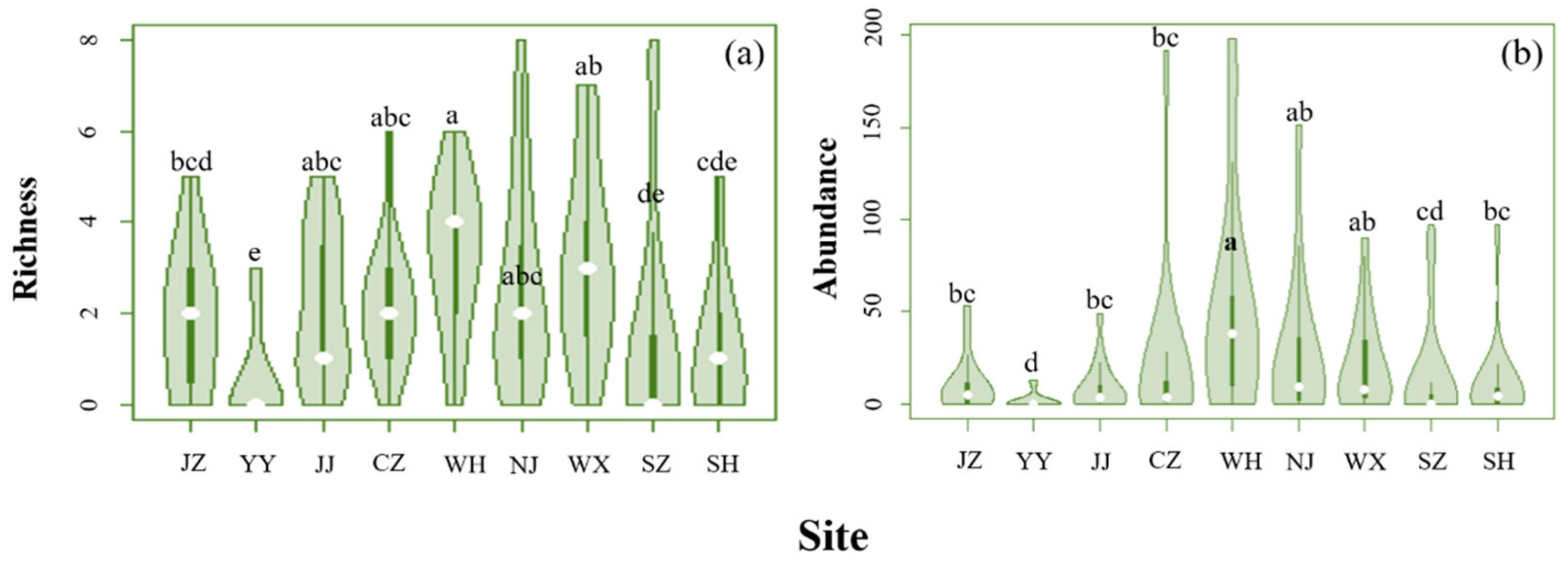 Agronomy 13 02718 g003