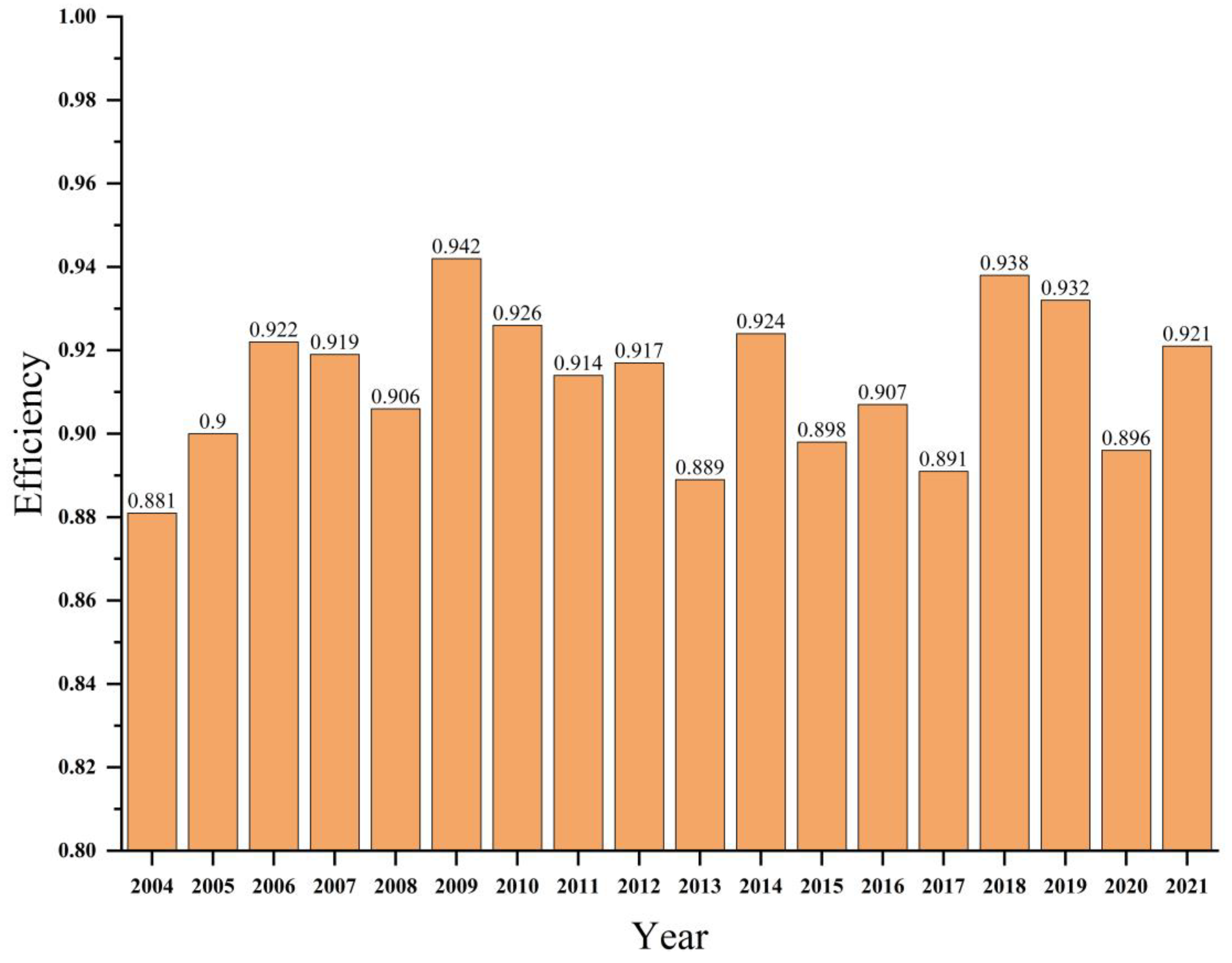 Agronomy 13 02720 g002