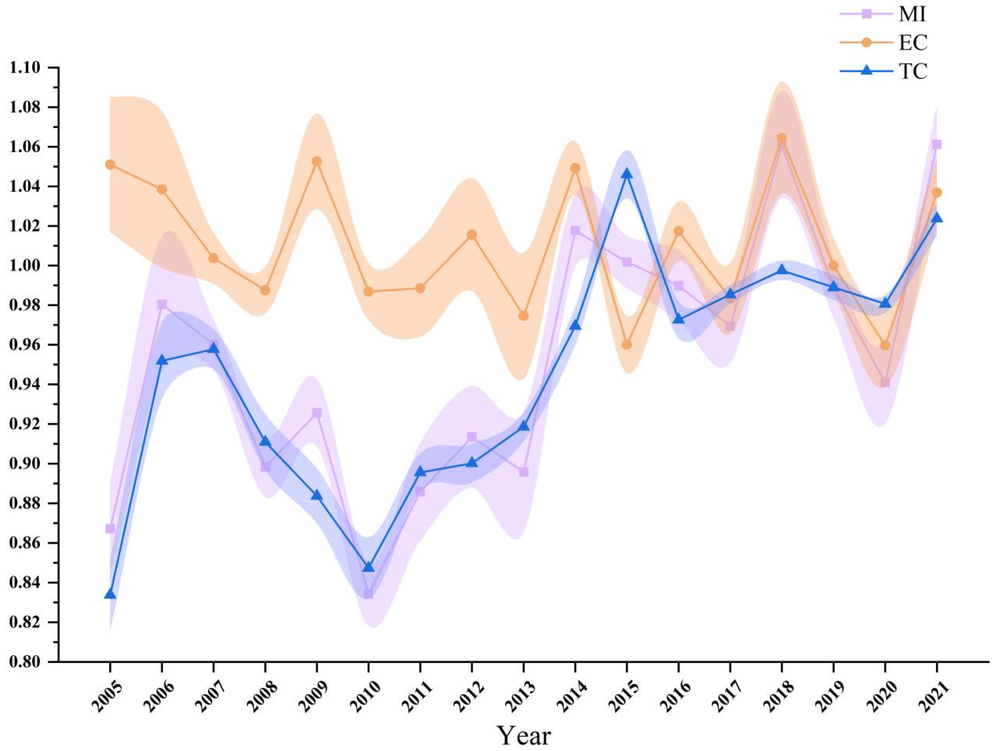 Agronomy 13 02720 g005