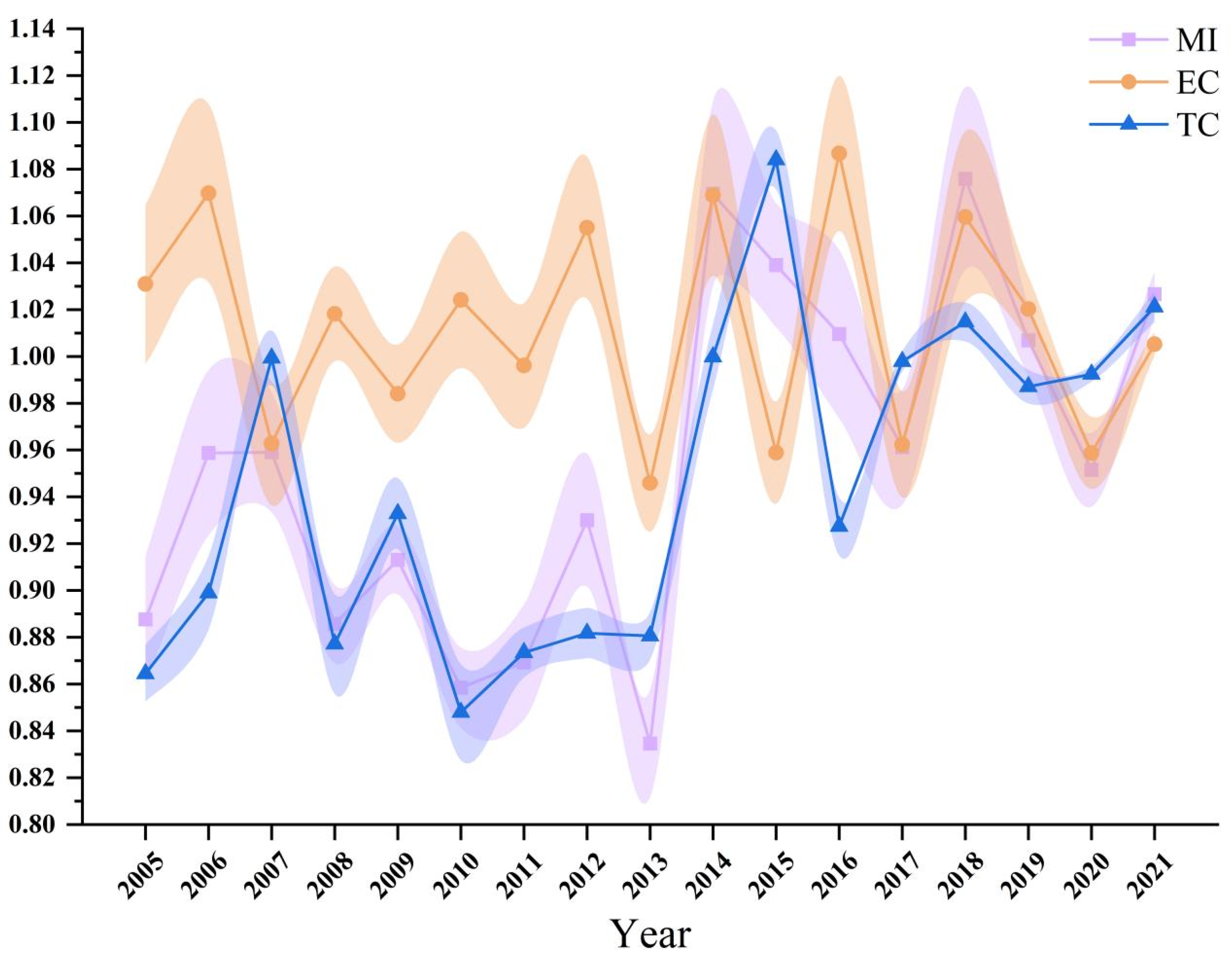 Agronomy 13 02720 g007