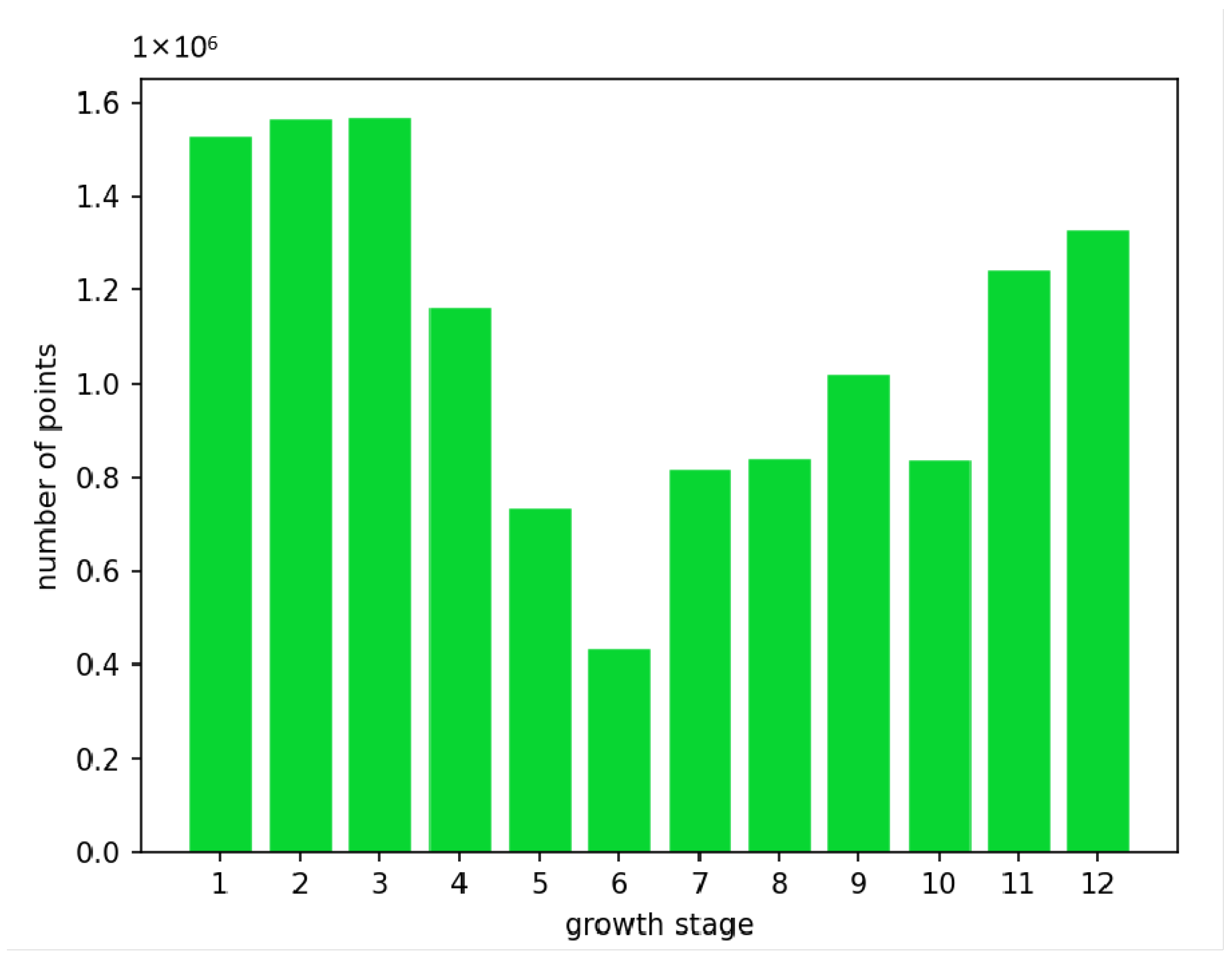 Agronomy 13 02723 g002 Agronomy 13 02723 g002