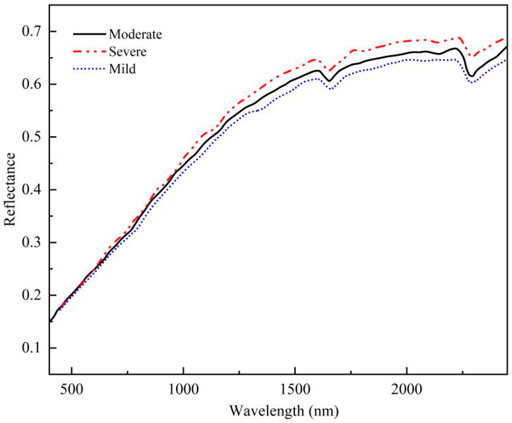 Agronomy 13 02724 g006