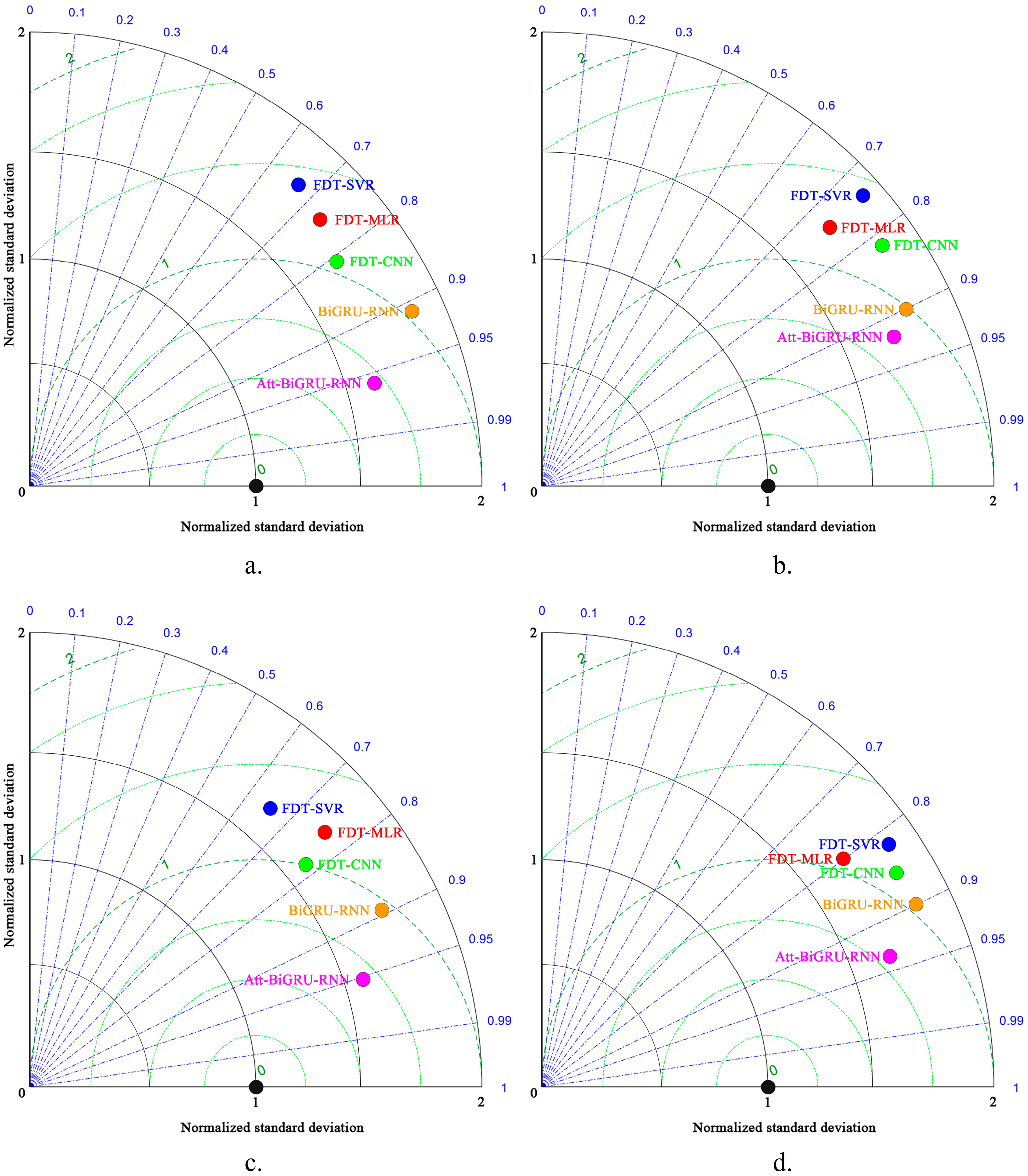 Agronomy 13 02724 g011