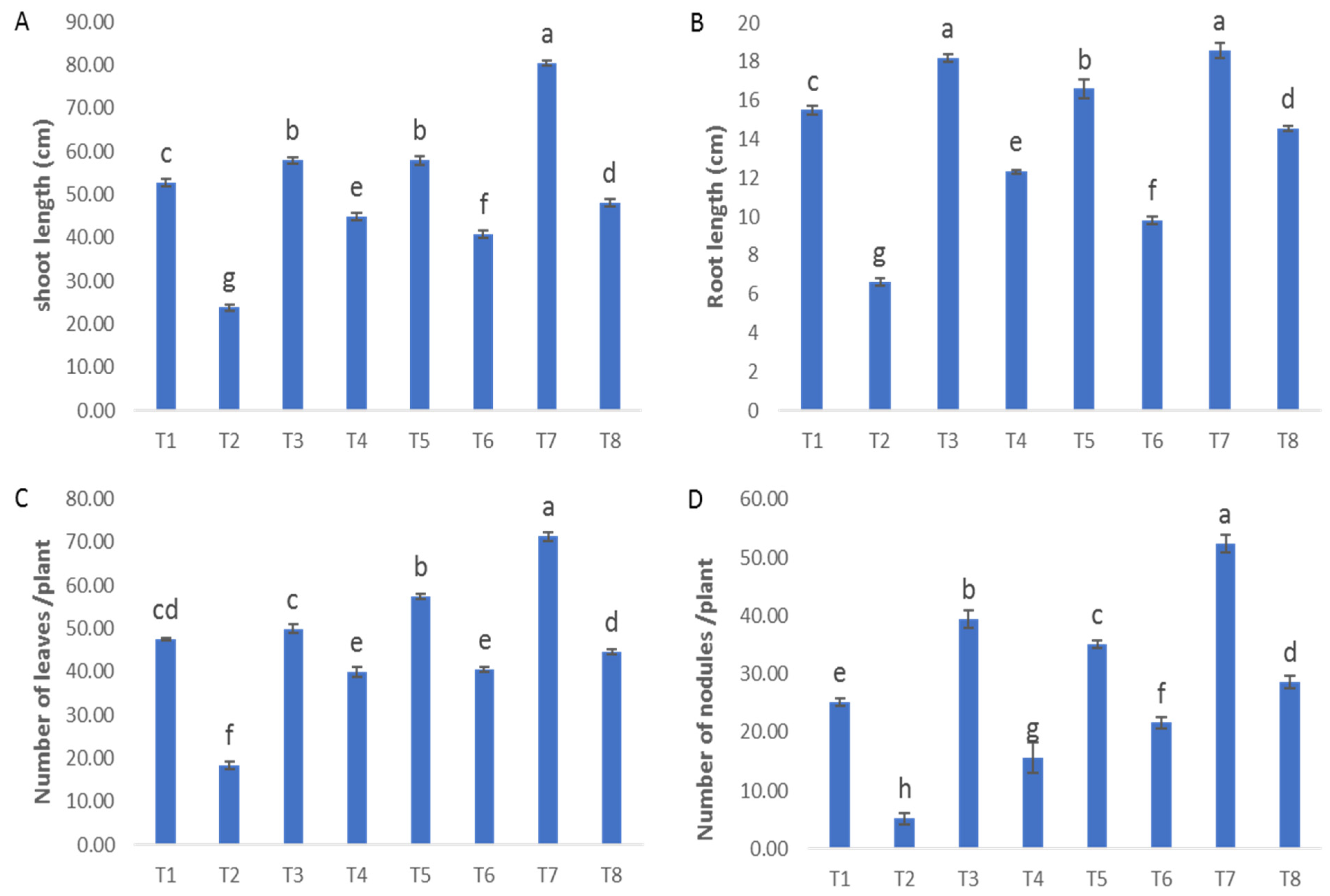 Agronomy 13 02725 g002