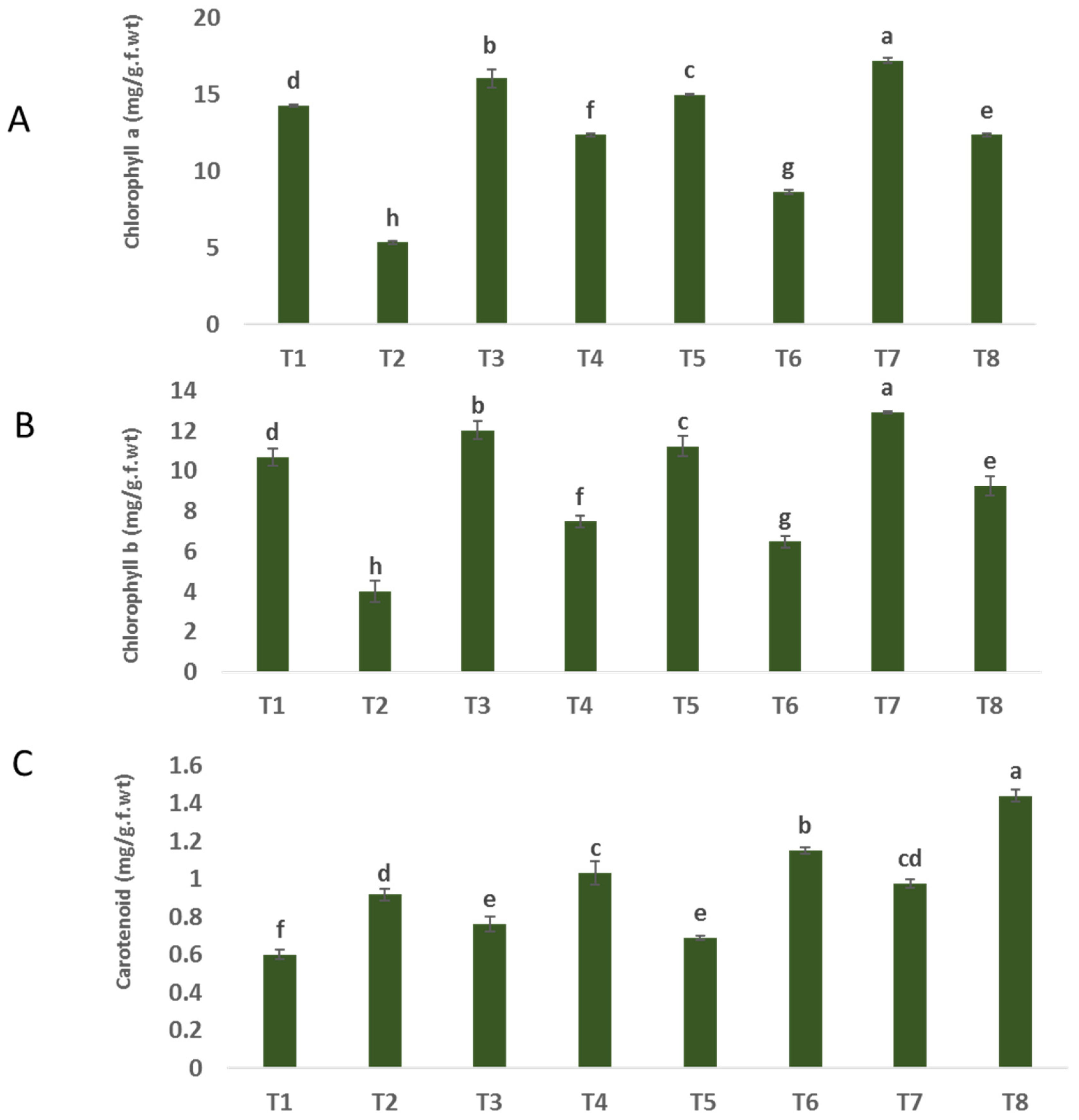 Agronomy 13 02725 g003