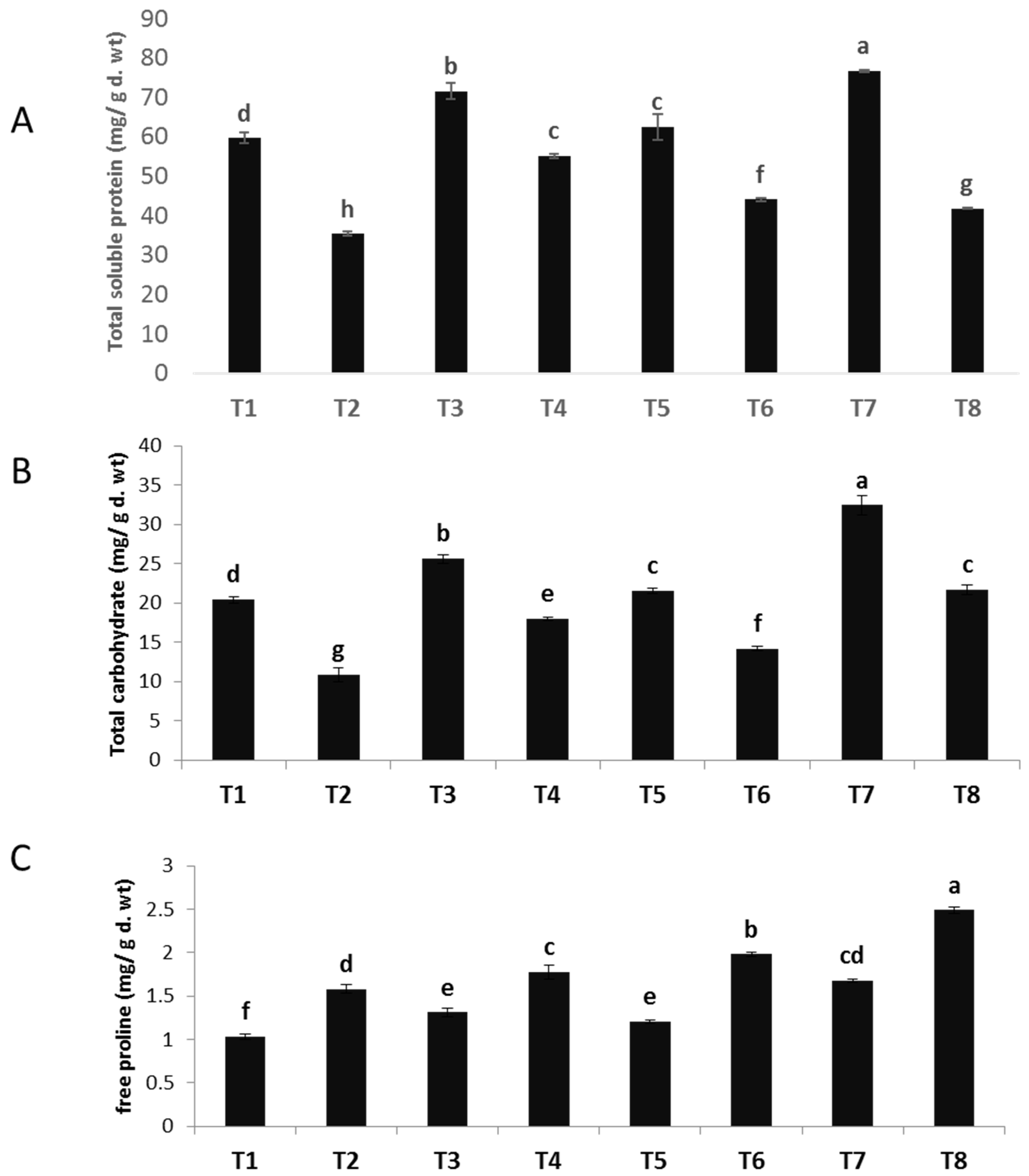 Agronomy 13 02725 g004