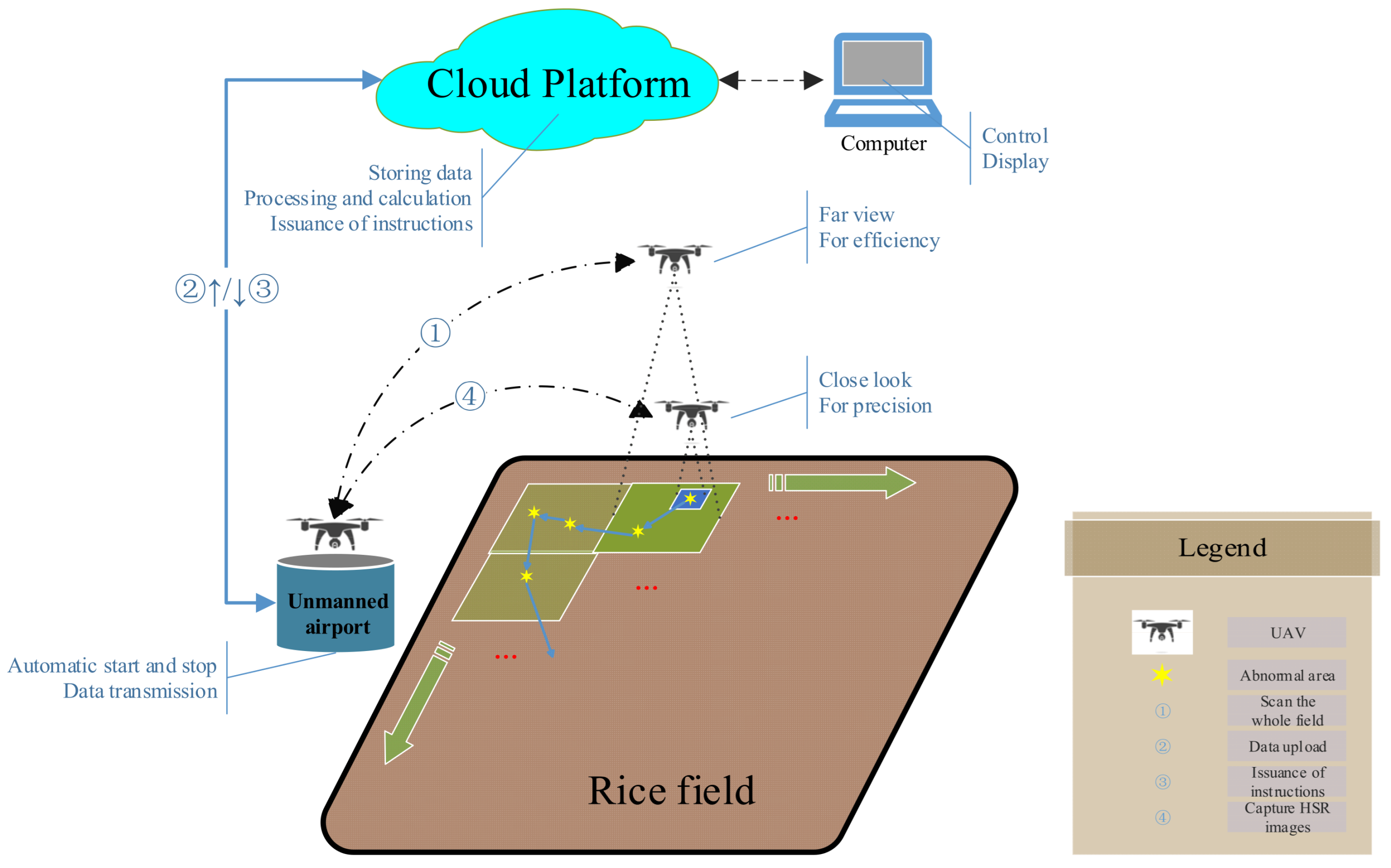 Agronomy 13 02731 g001