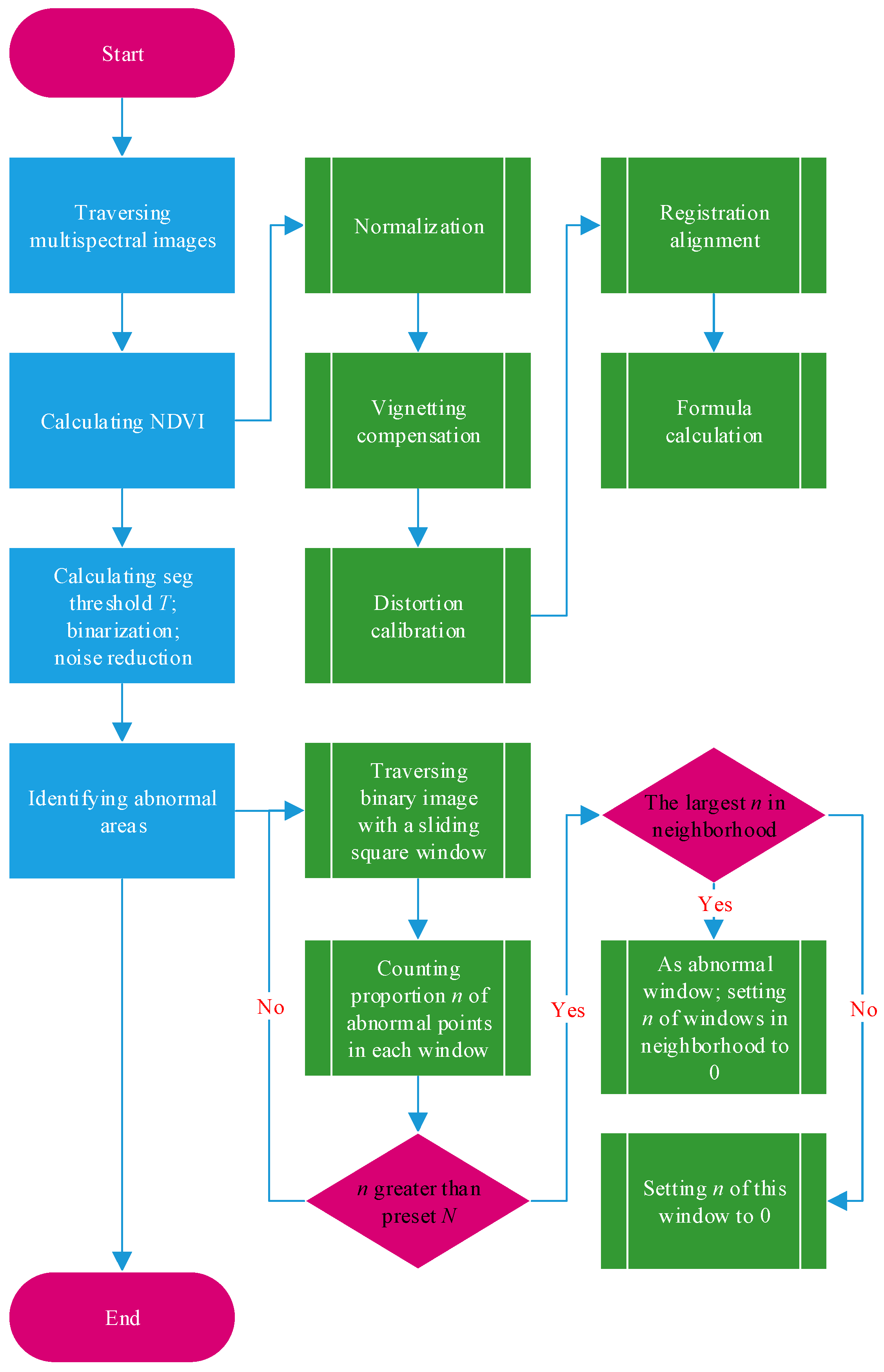 Agronomy 13 02731 g005
