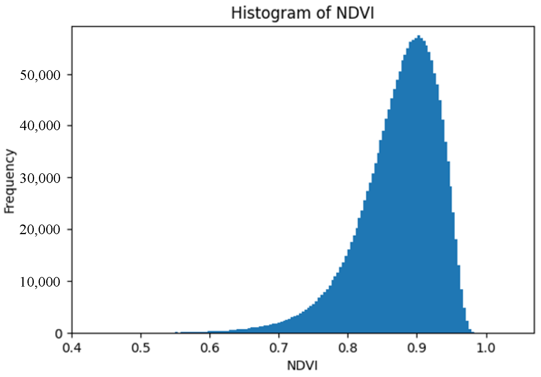 Agronomy 13 02731 g007