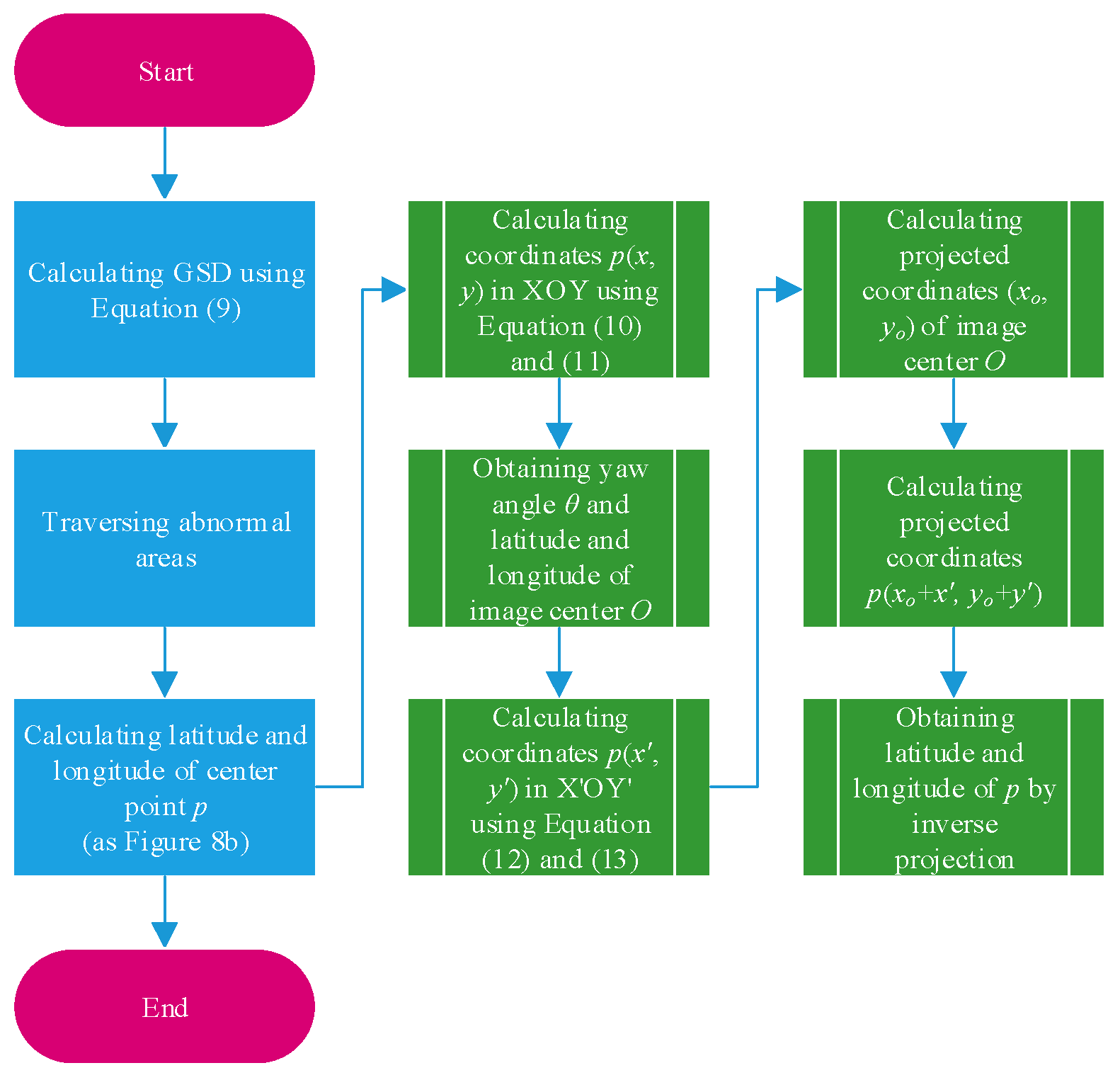 Agronomy 13 02731 g009