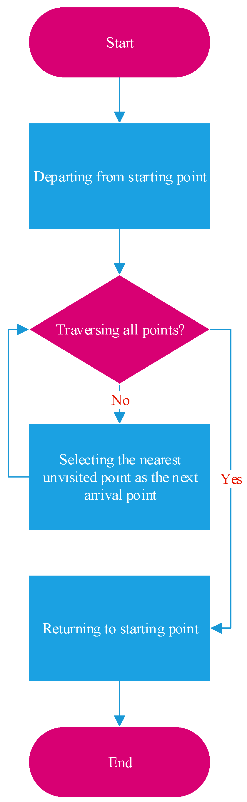 Agronomy 13 02731 g011