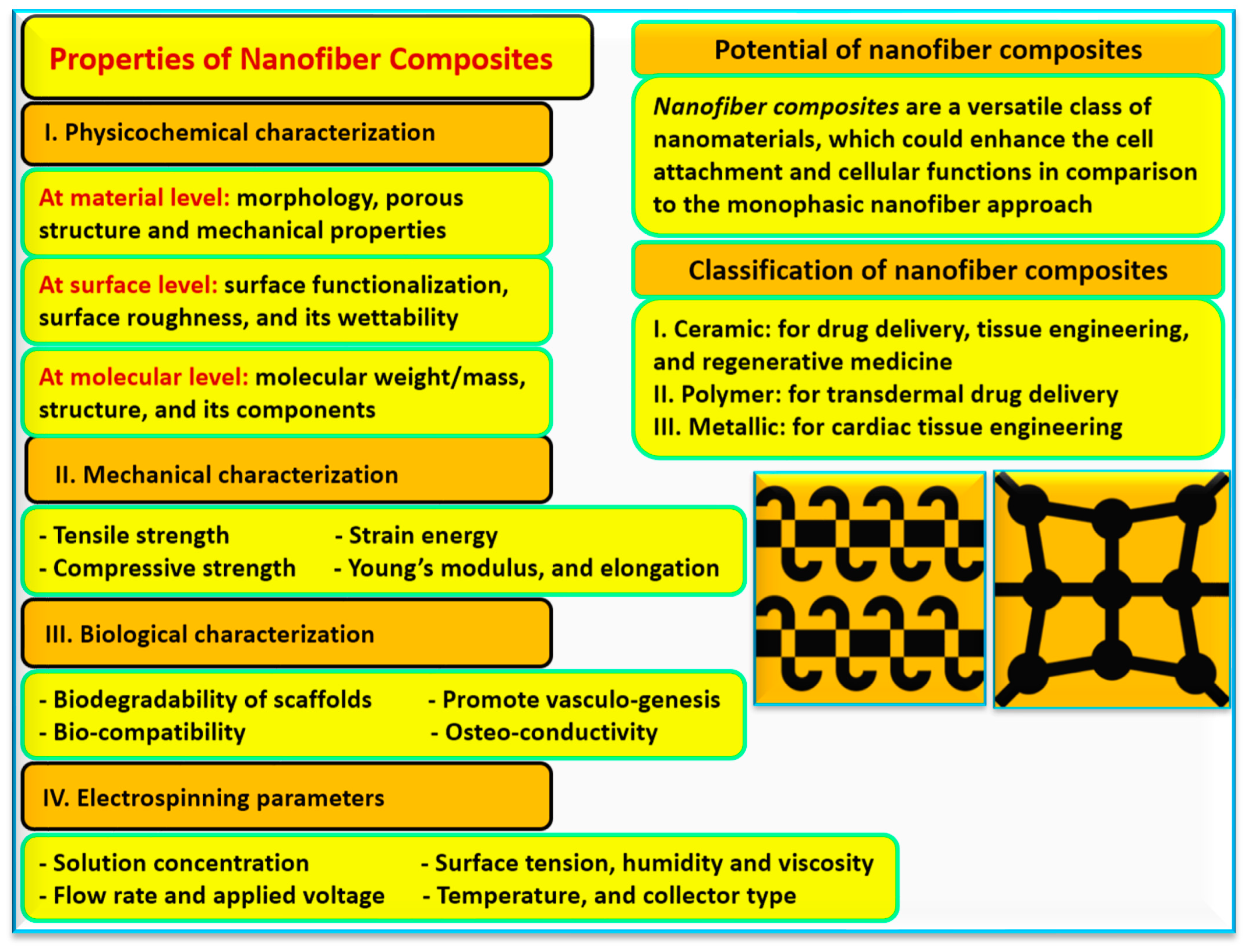 Agronomy 13 02734 g005