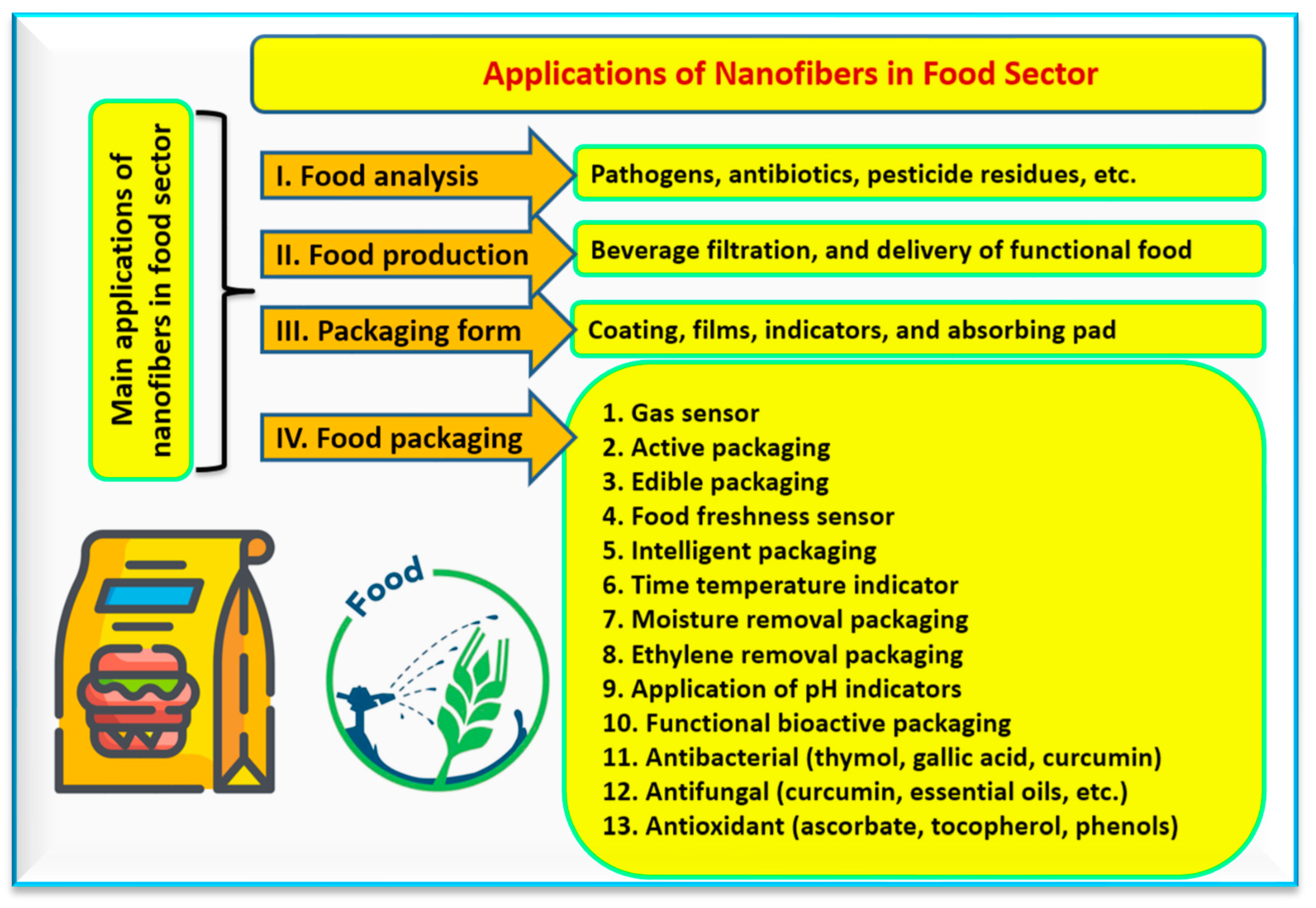 Agronomy 13 02734 g009