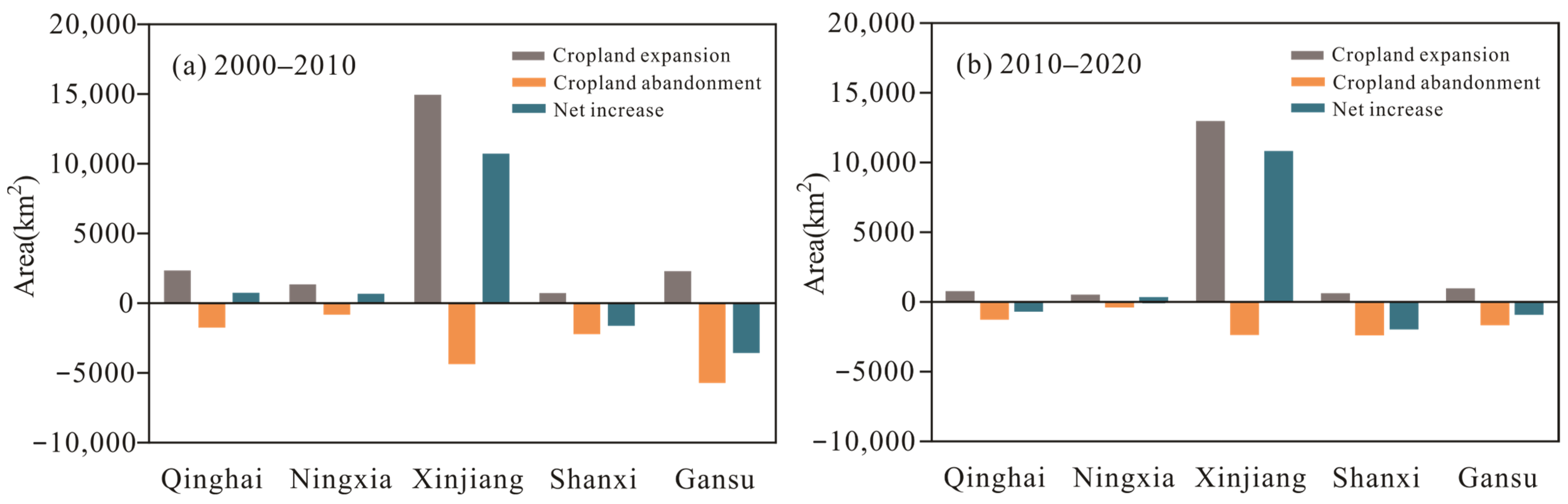 Agronomy 13 02736 g004