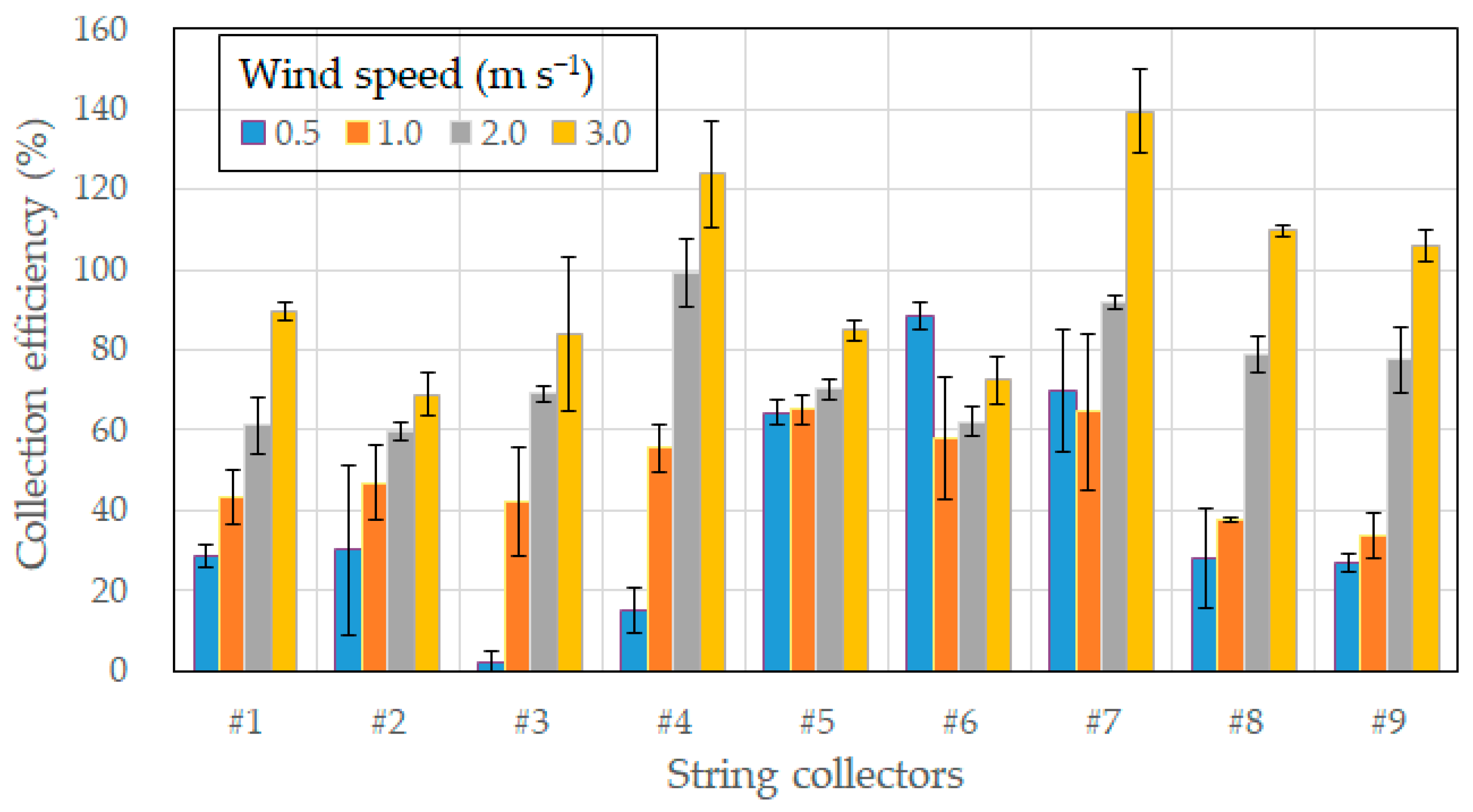 Agronomy 13 02738 g004