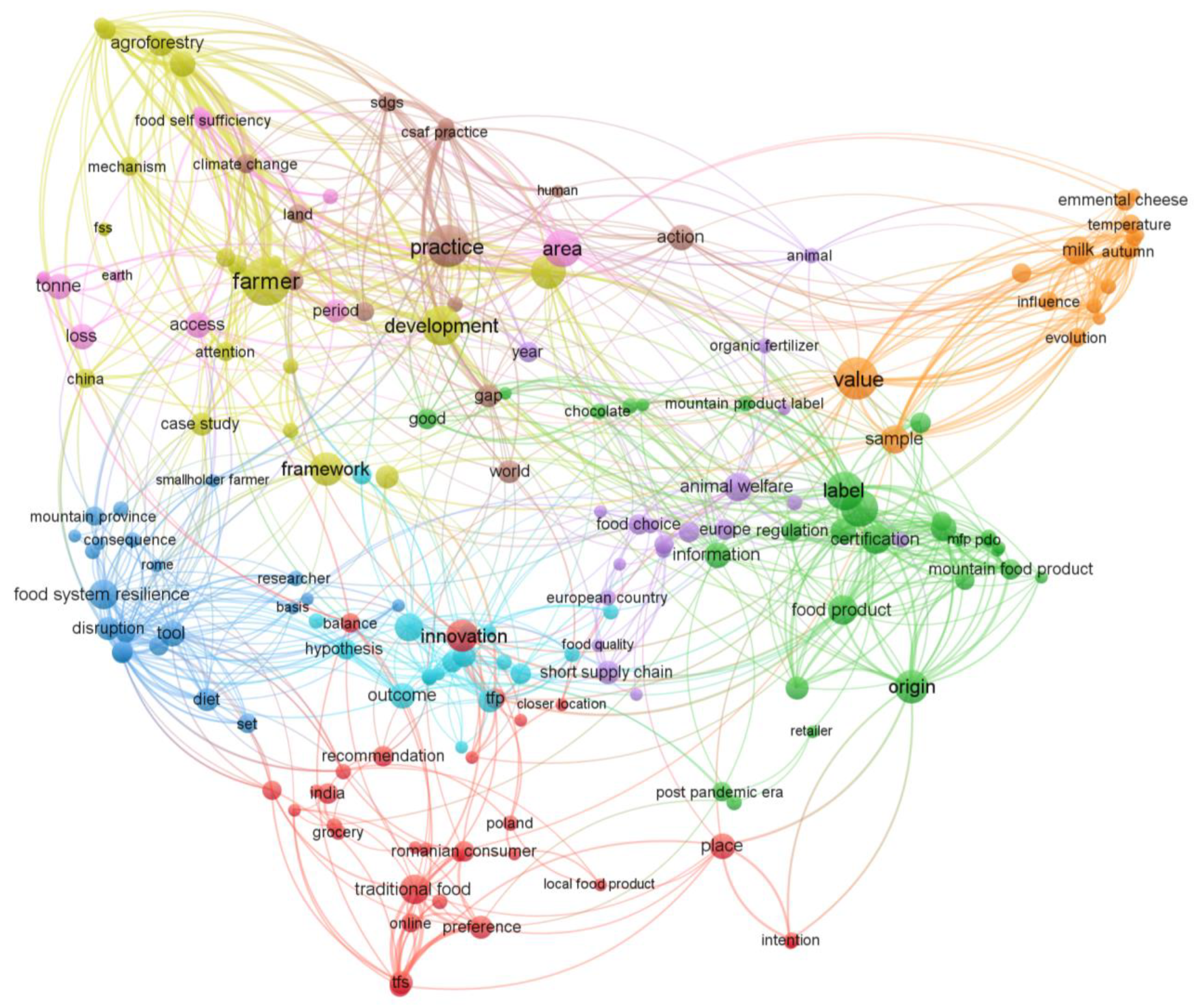 Agronomy 13 02739 g001