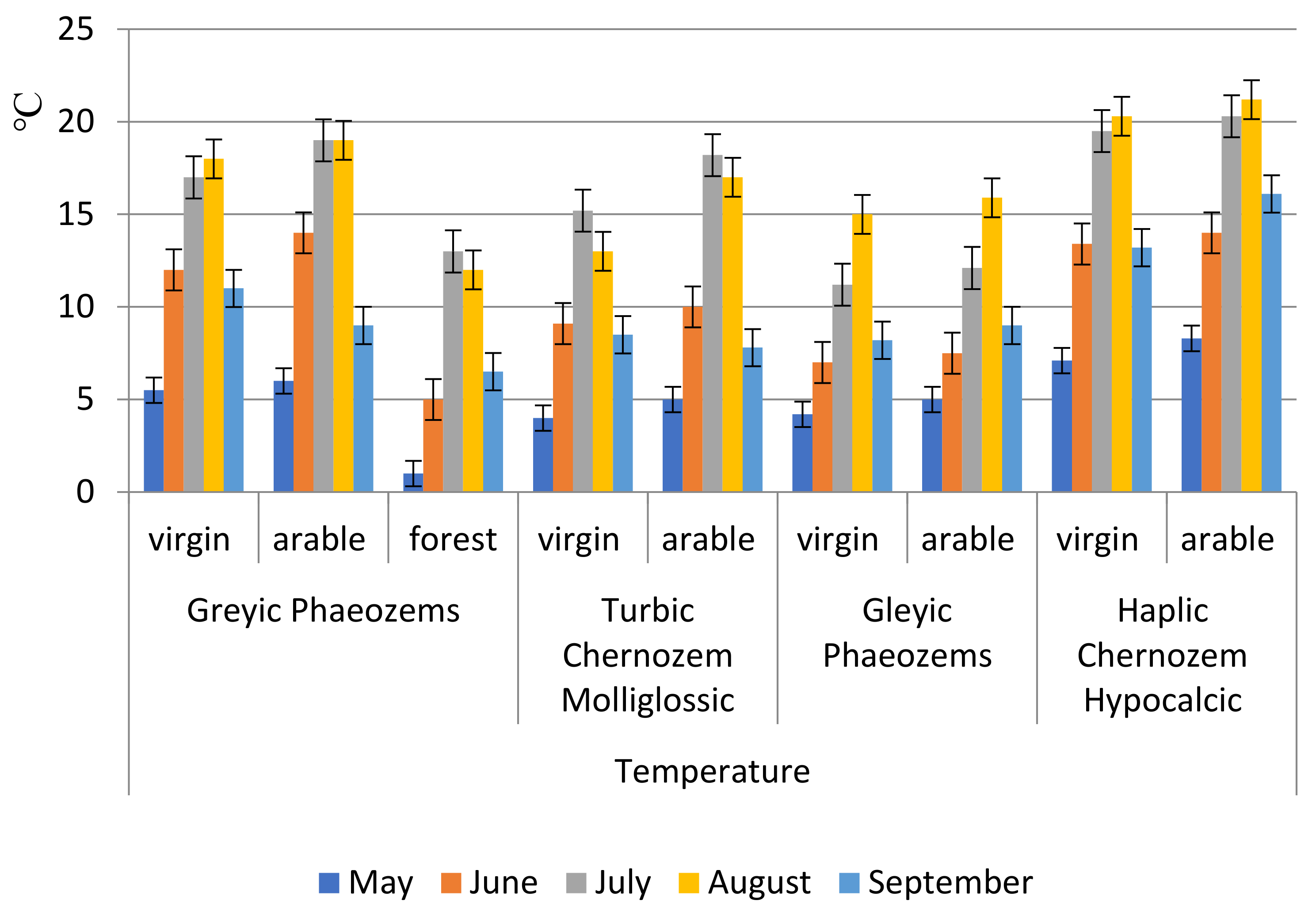 Agronomy 13 02740 g002 Agronomy 13 02740 g002