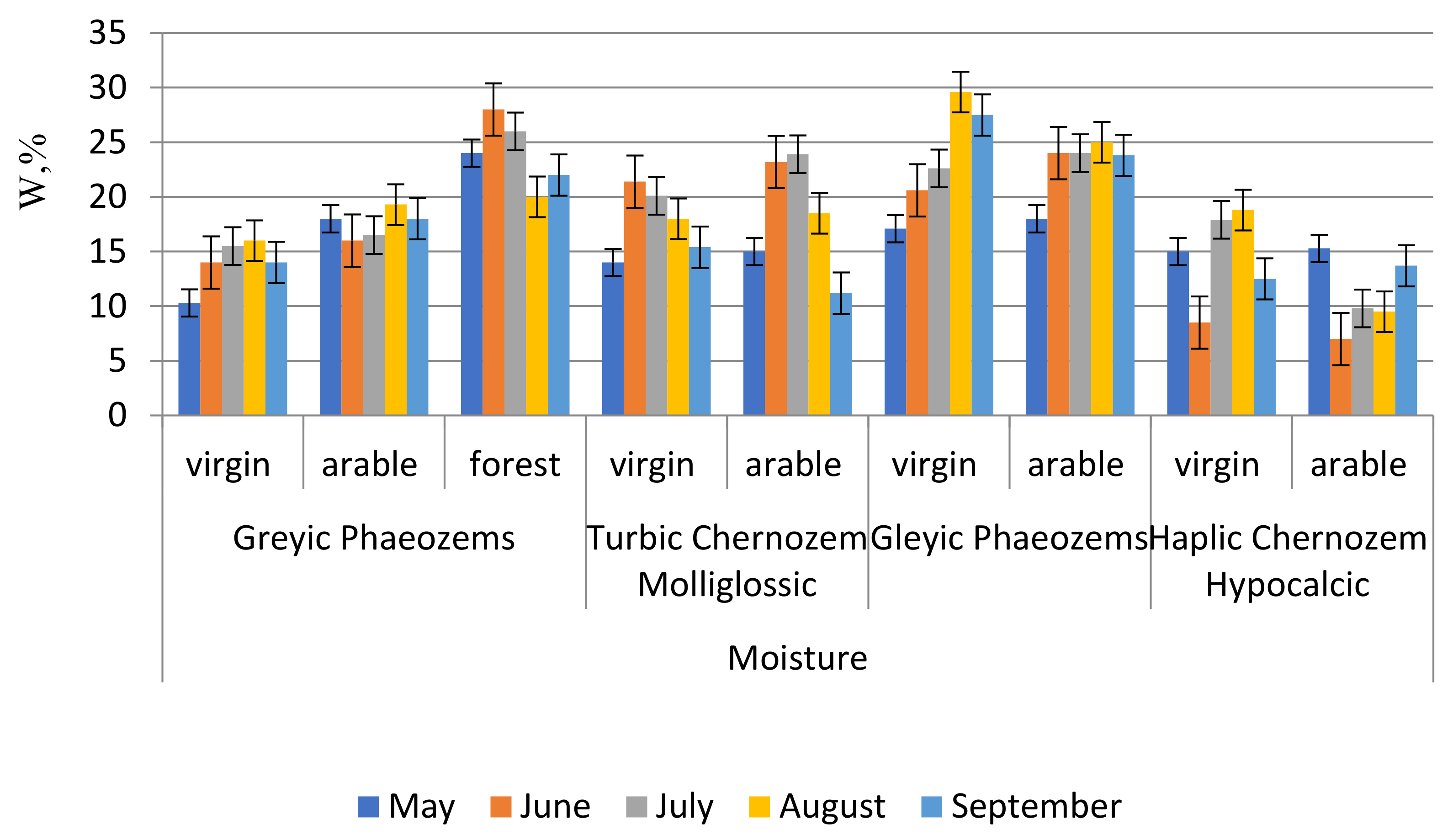 Agronomy 13 02740 g003 Agronomy 13 02740 g003