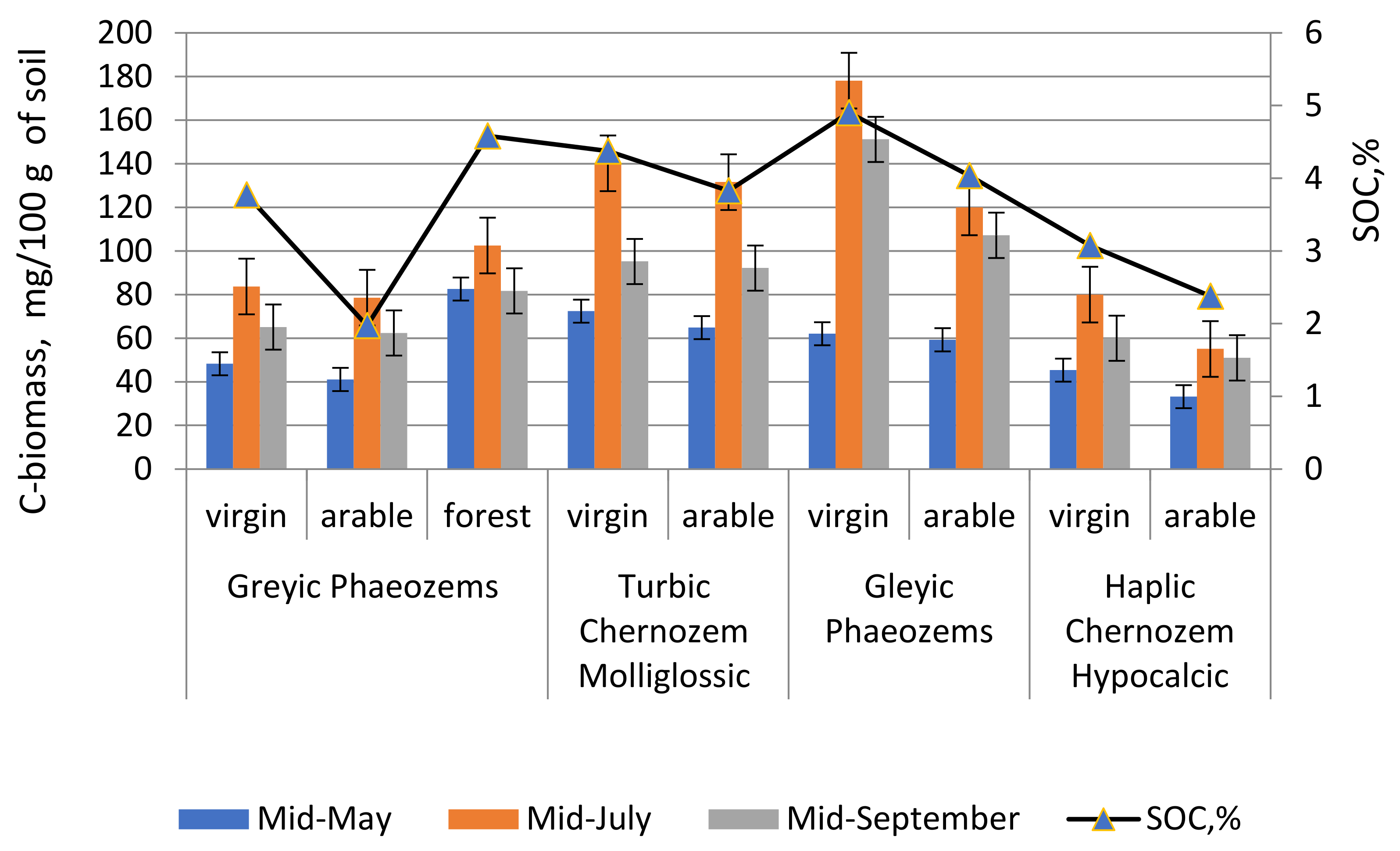 Agronomy 13 02740 g004 Agronomy 13 02740 g004