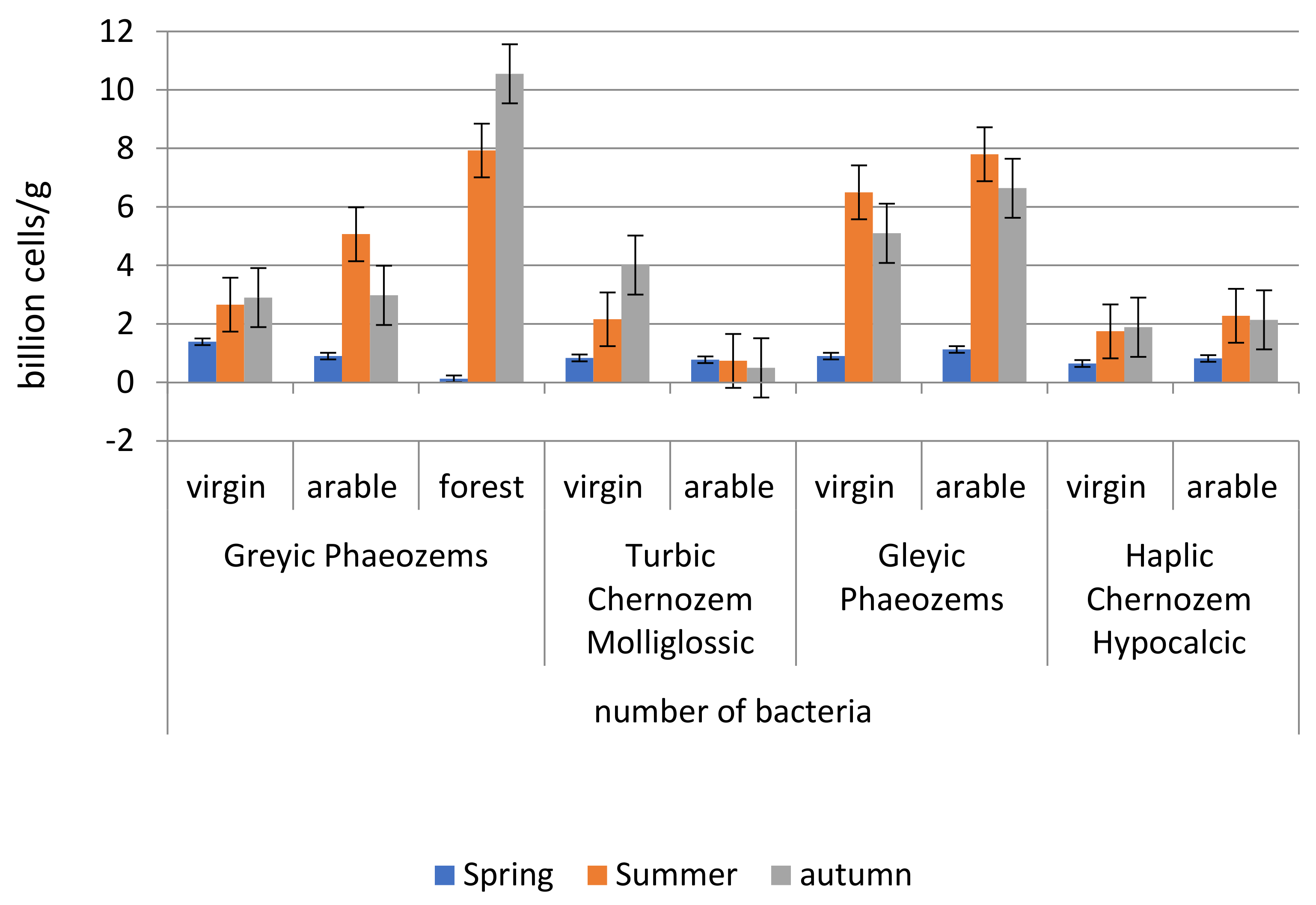 Agronomy 13 02740 g005 Agronomy 13 02740 g005