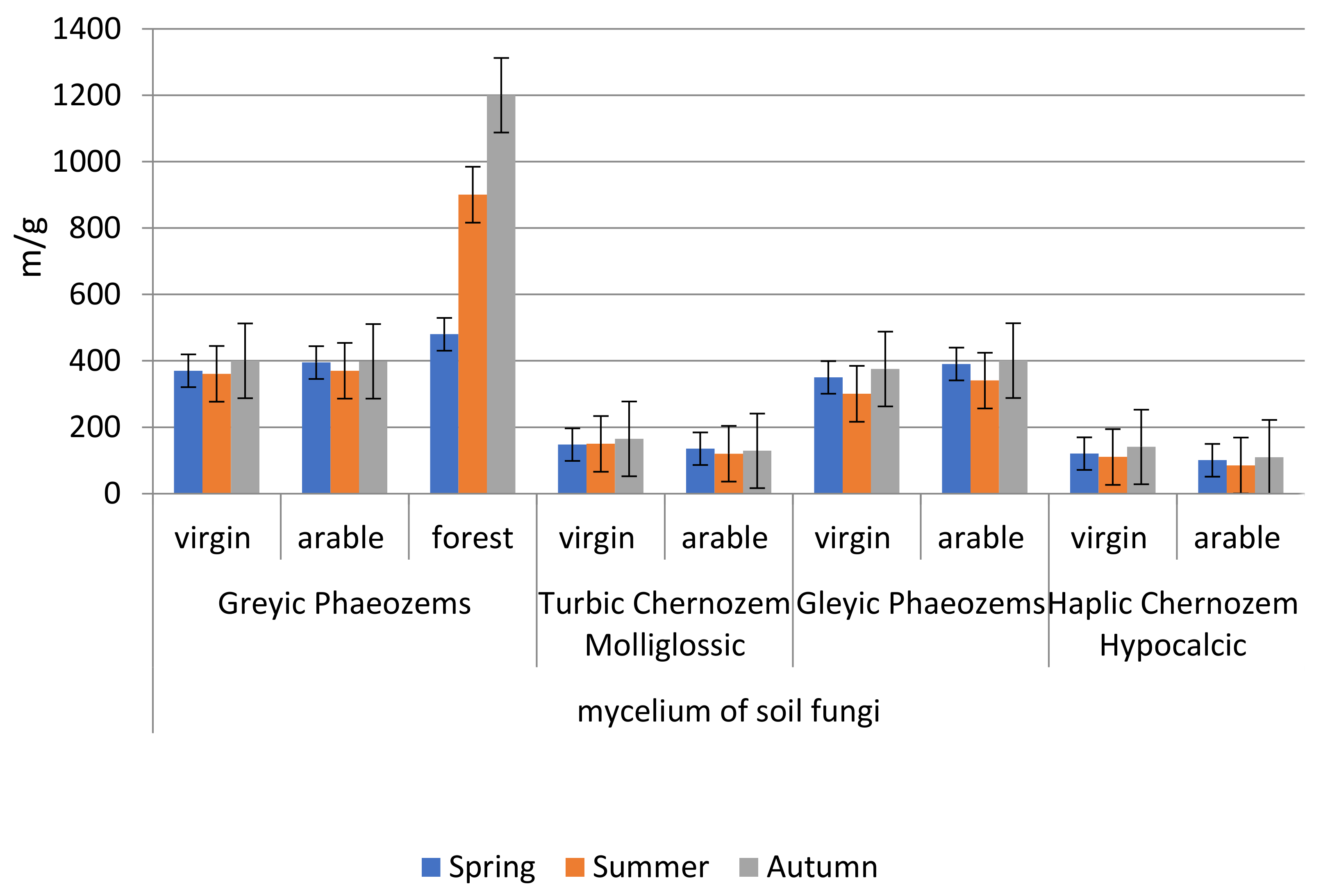 Agronomy 13 02740 g007 Agronomy 13 02740 g007