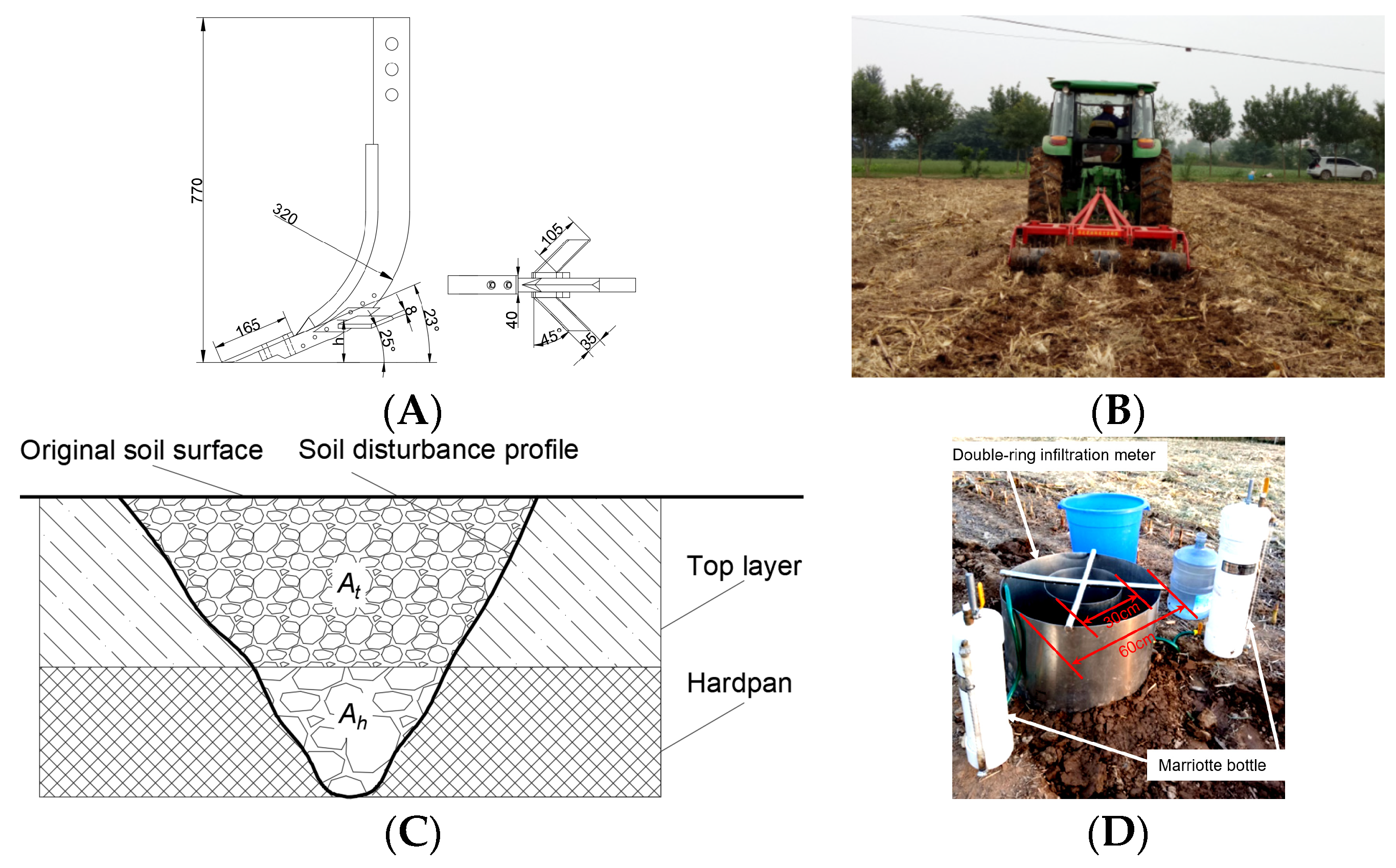 Agronomy 13 02742 g002 Agronomy 13 02742 g002