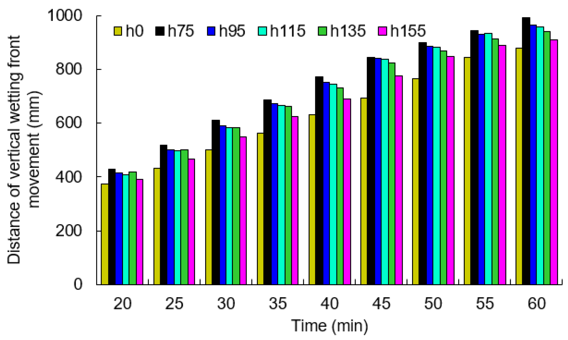Agronomy 13 02742 g005 Agronomy 13 02742 g005