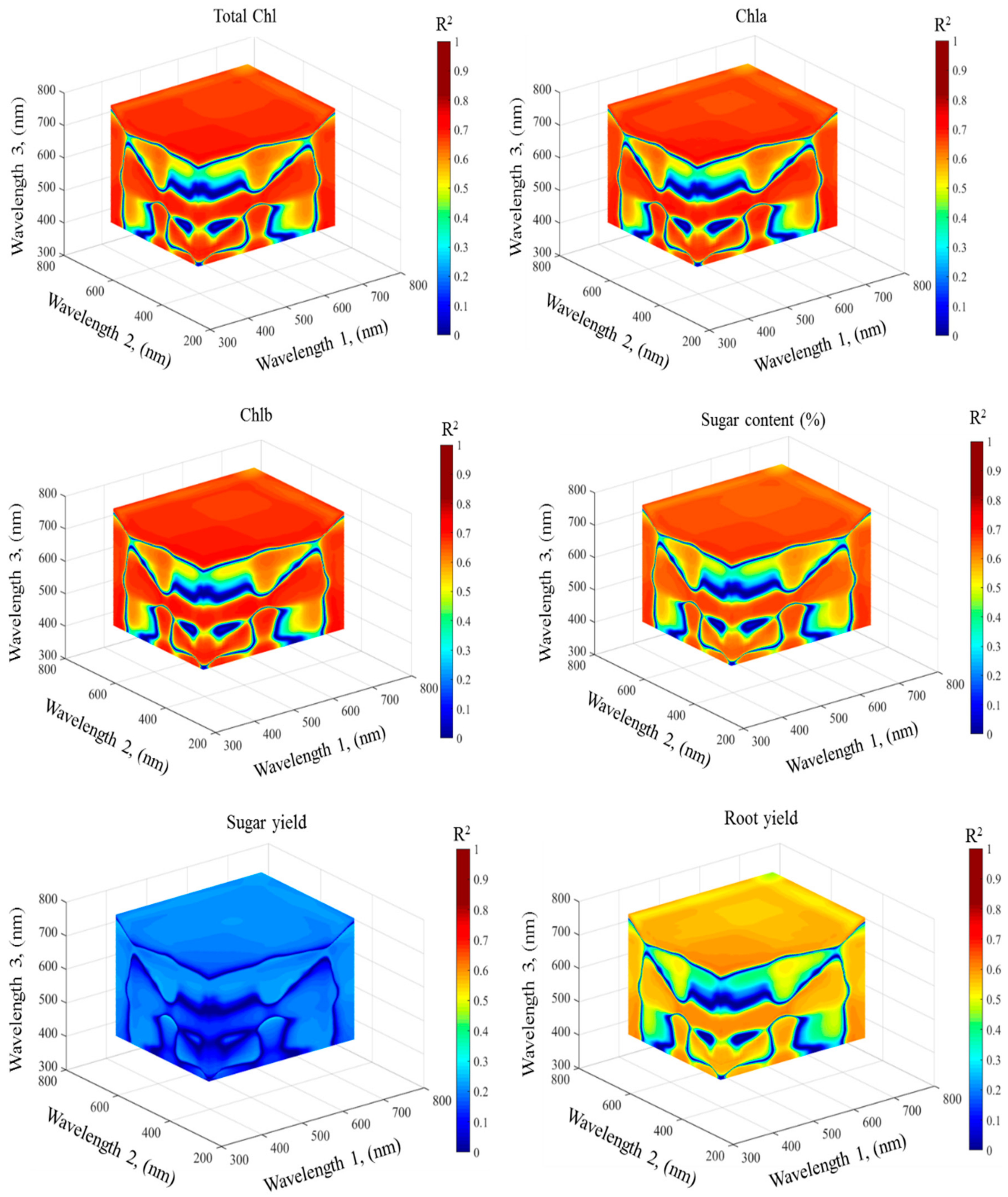 Agronomy 13 02743 g001