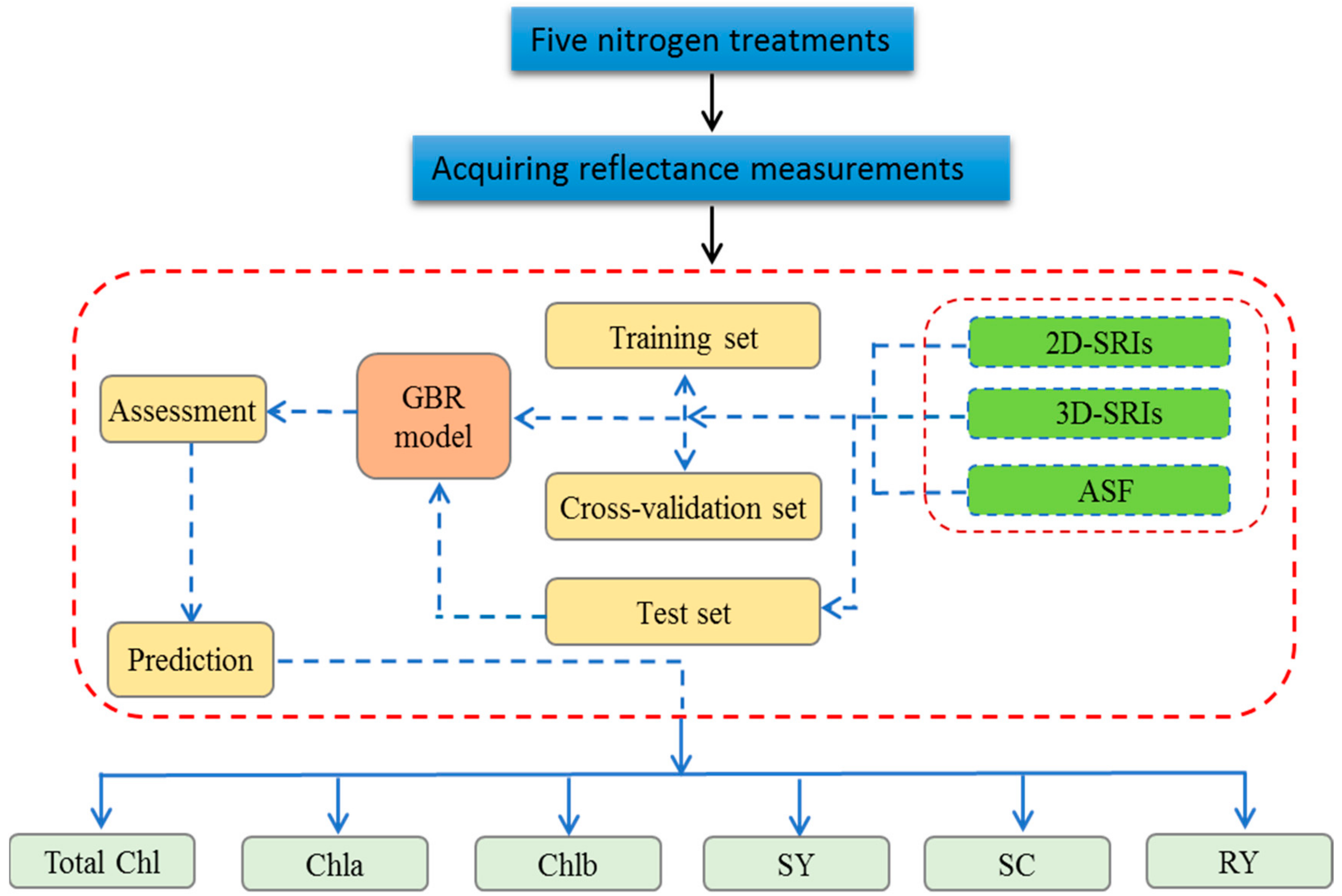 Agronomy 13 02743 g002