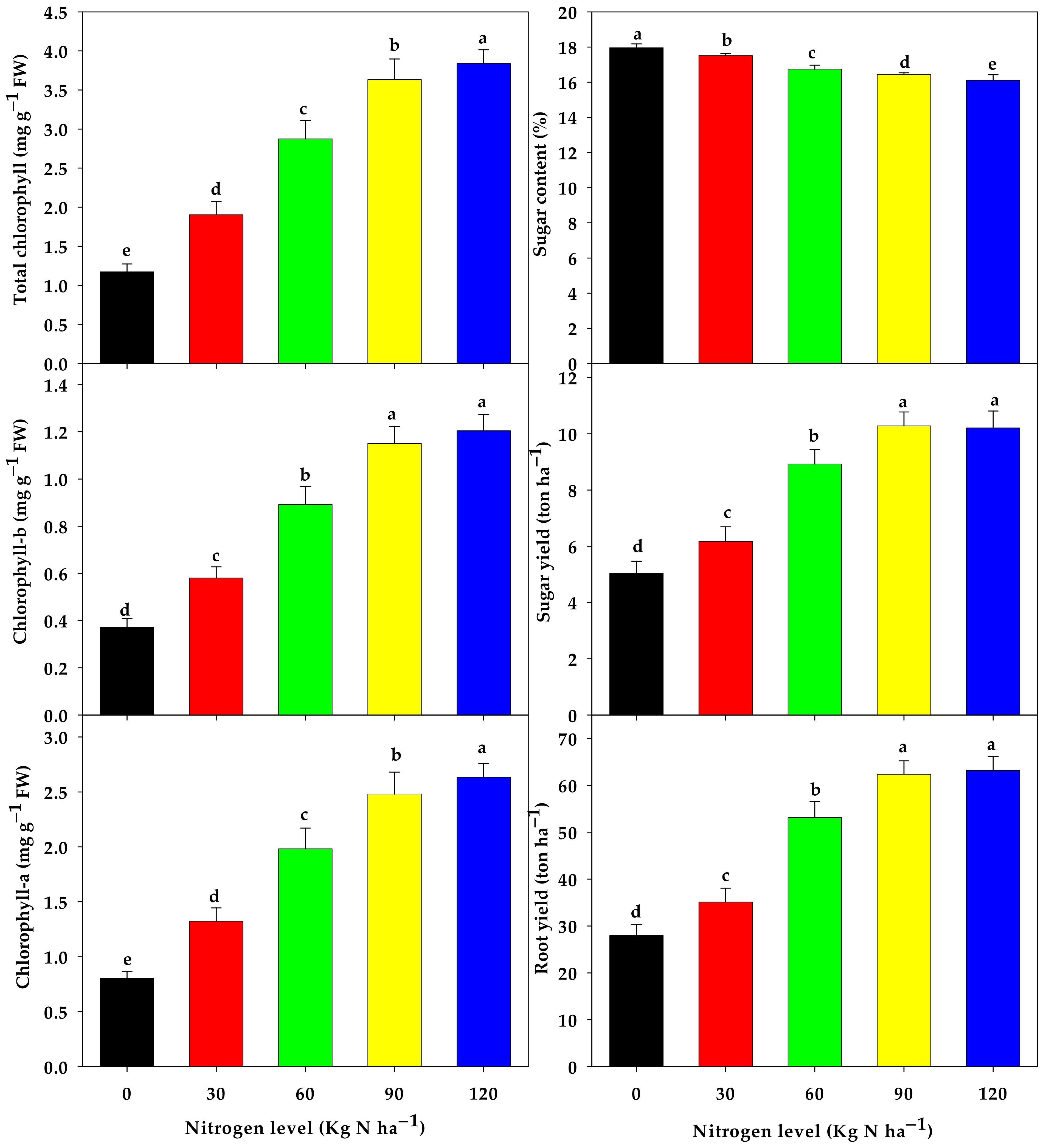 Agronomy 13 02743 g003