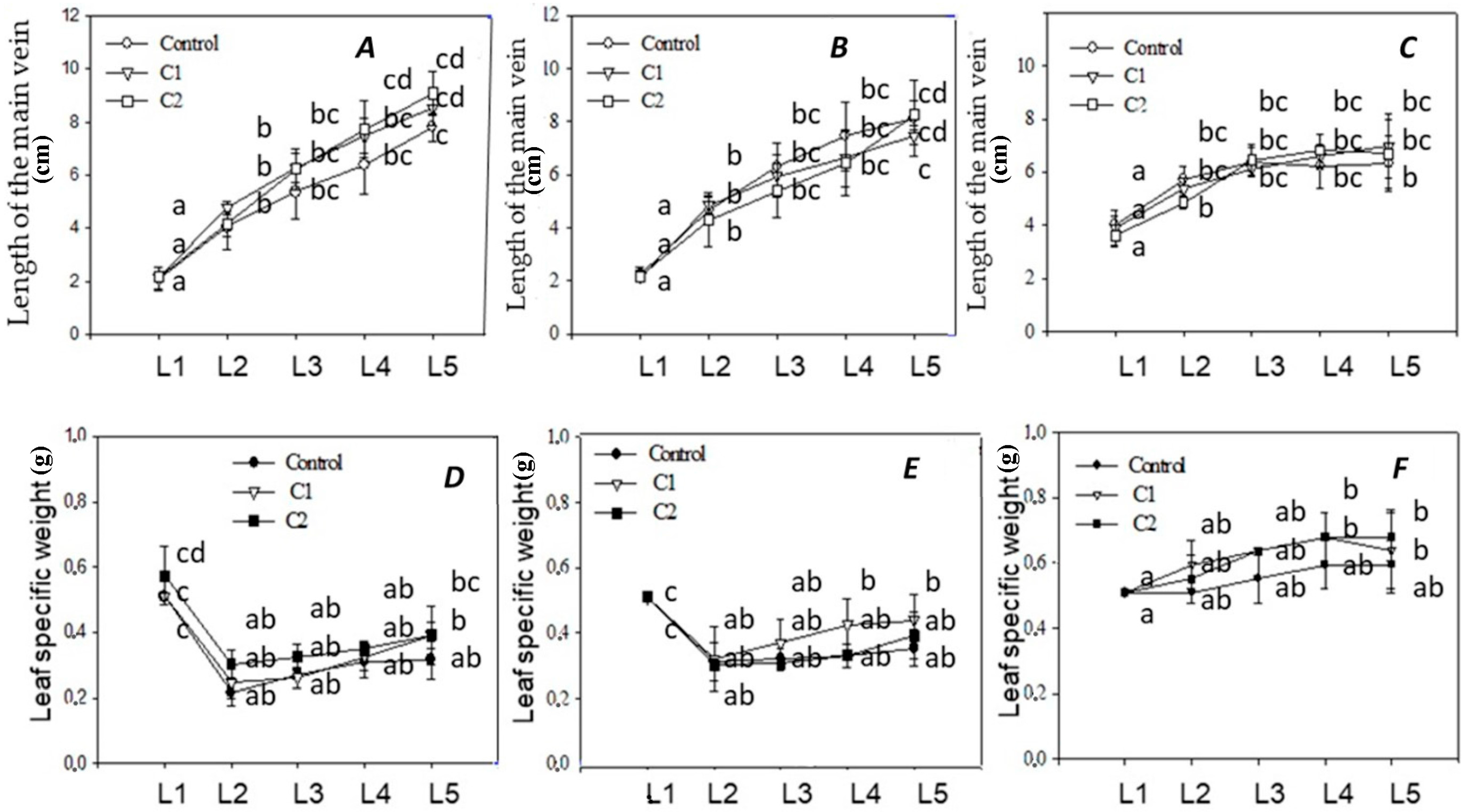 Agronomy 13 02745 g001 Agronomy 13 02745 g001
