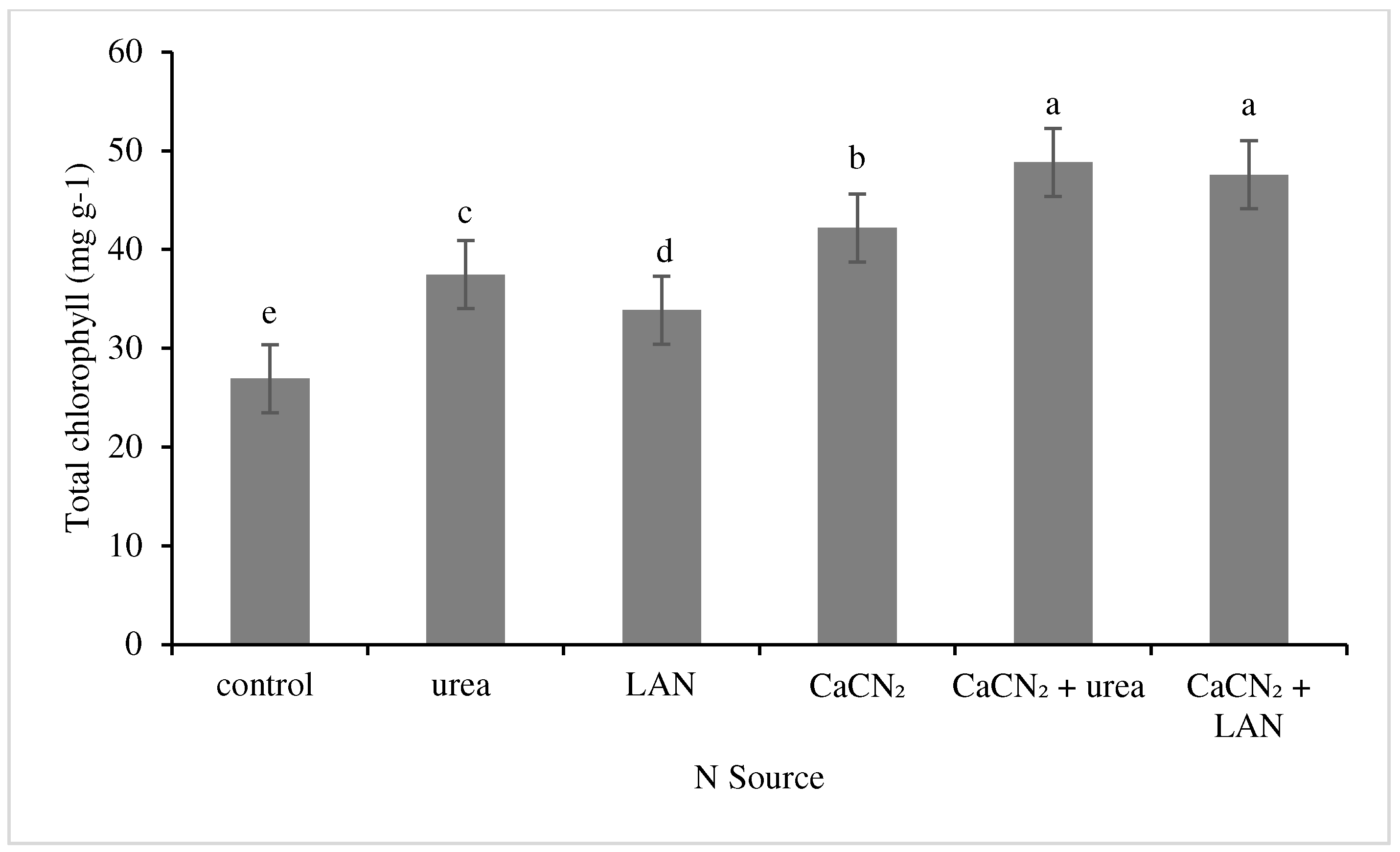 Agronomy 13 02746 g003