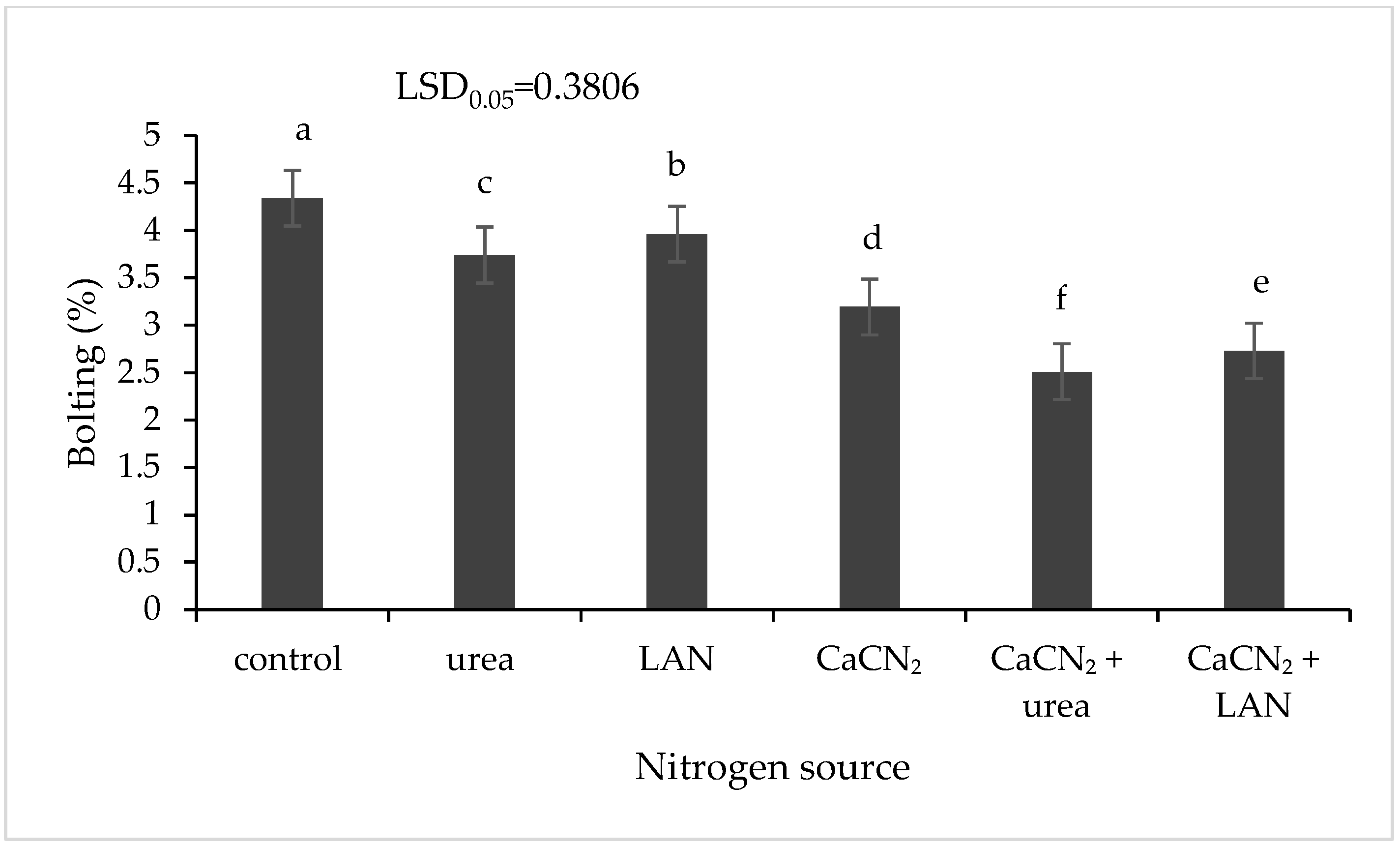 Agronomy 13 02746 g004