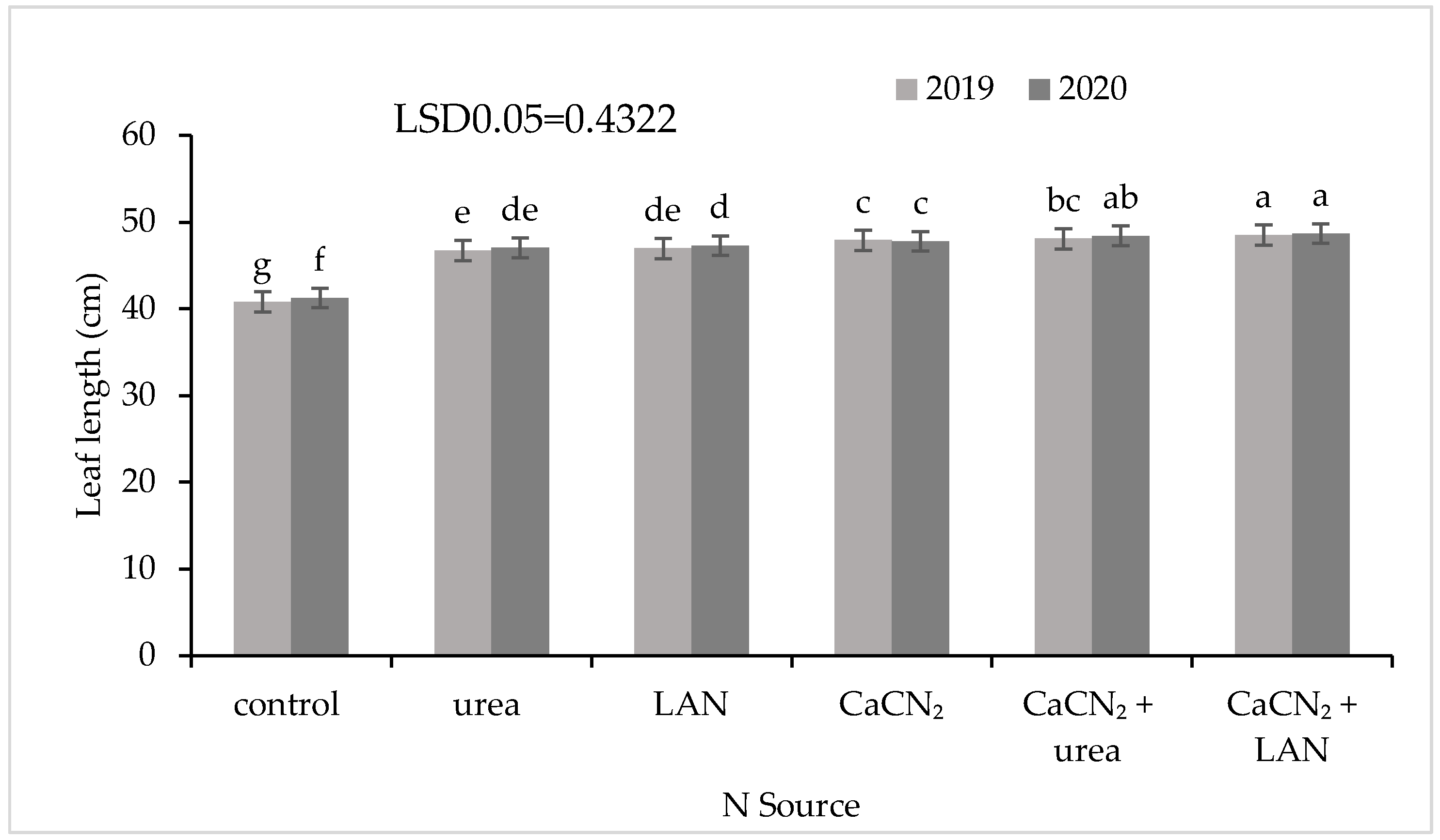 Agronomy 13 02746 g006