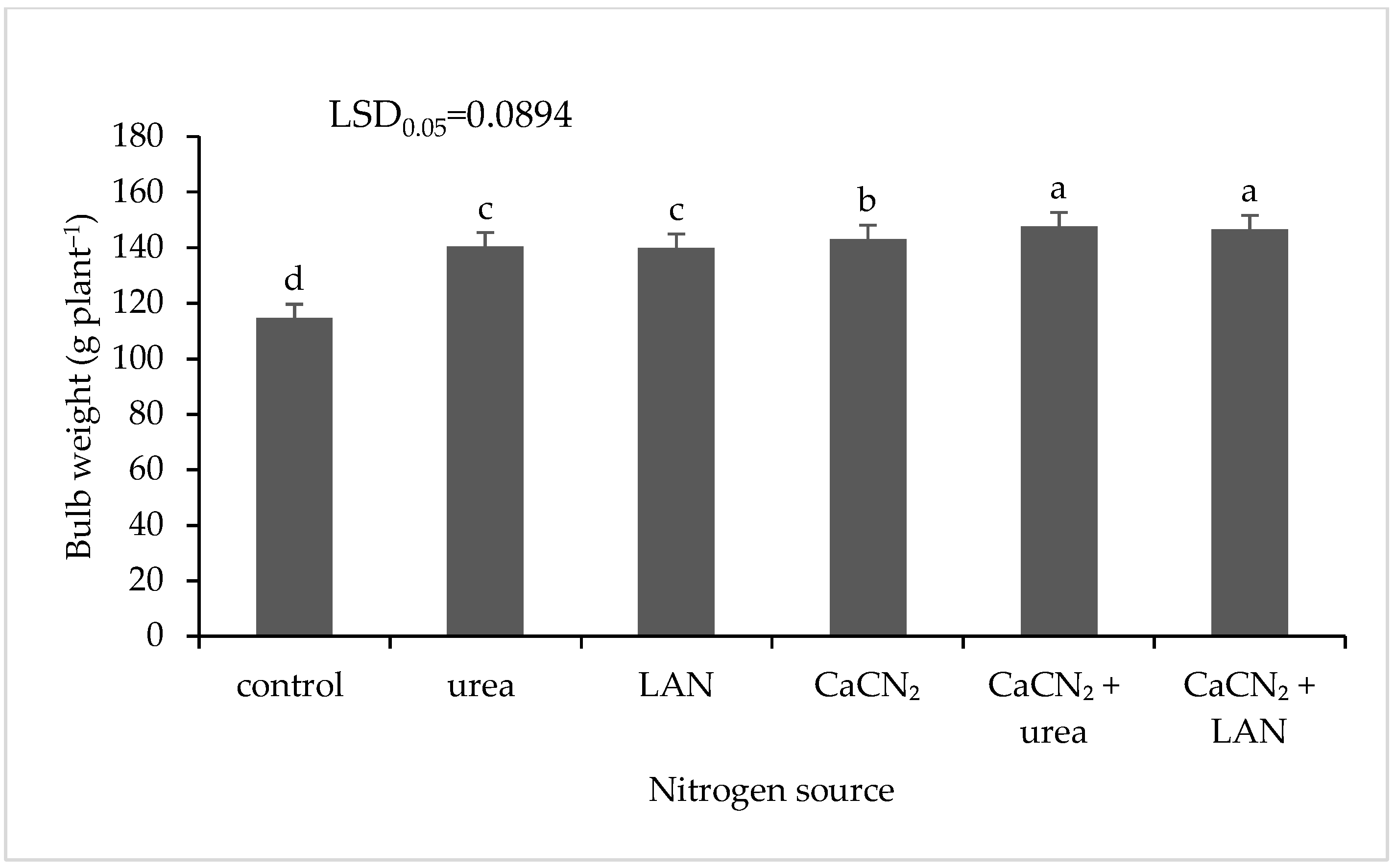 Agronomy 13 02746 g009