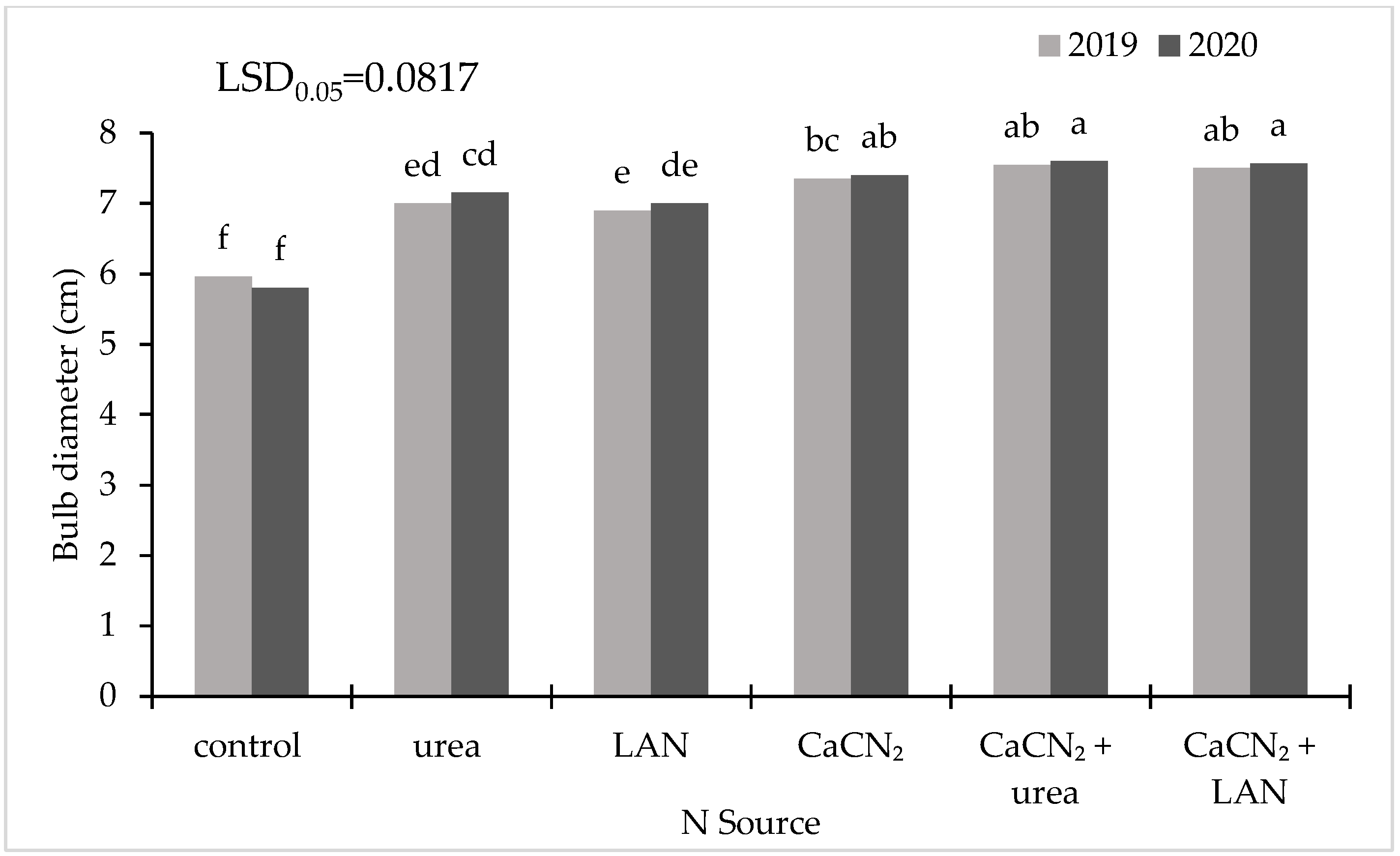 Agronomy 13 02746 g010