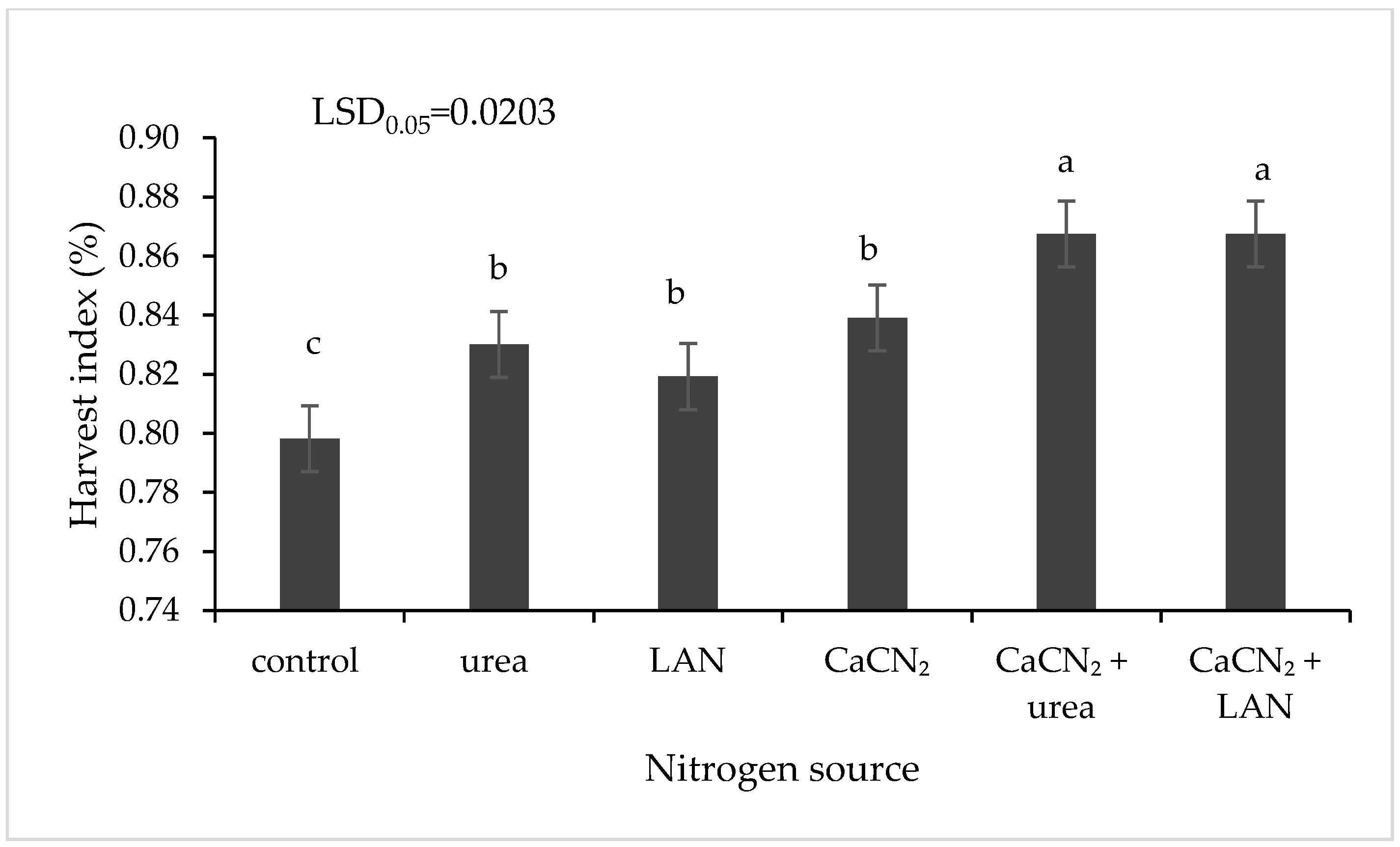 Agronomy 13 02746 g014