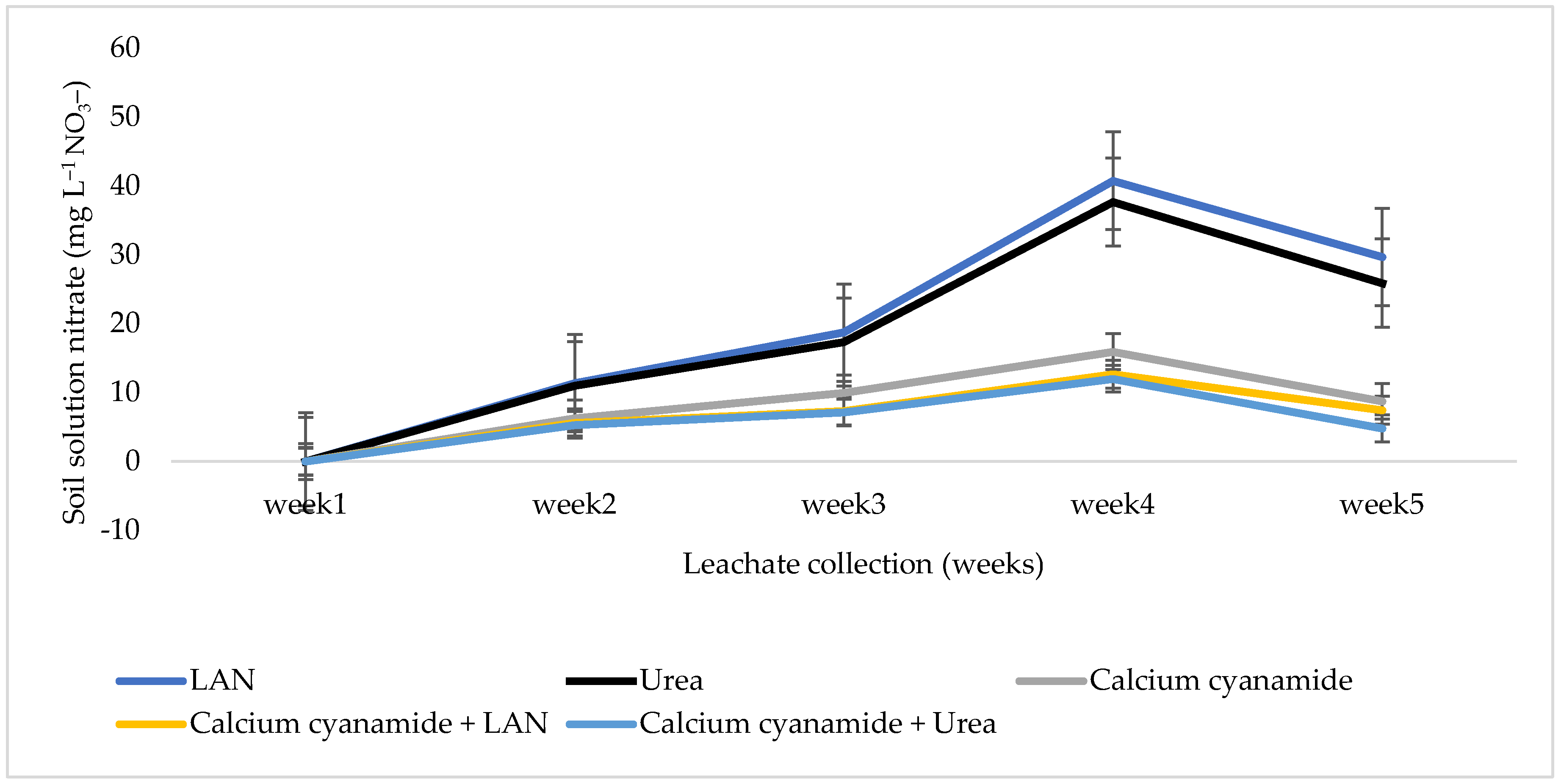 Agronomy 13 02746 g016