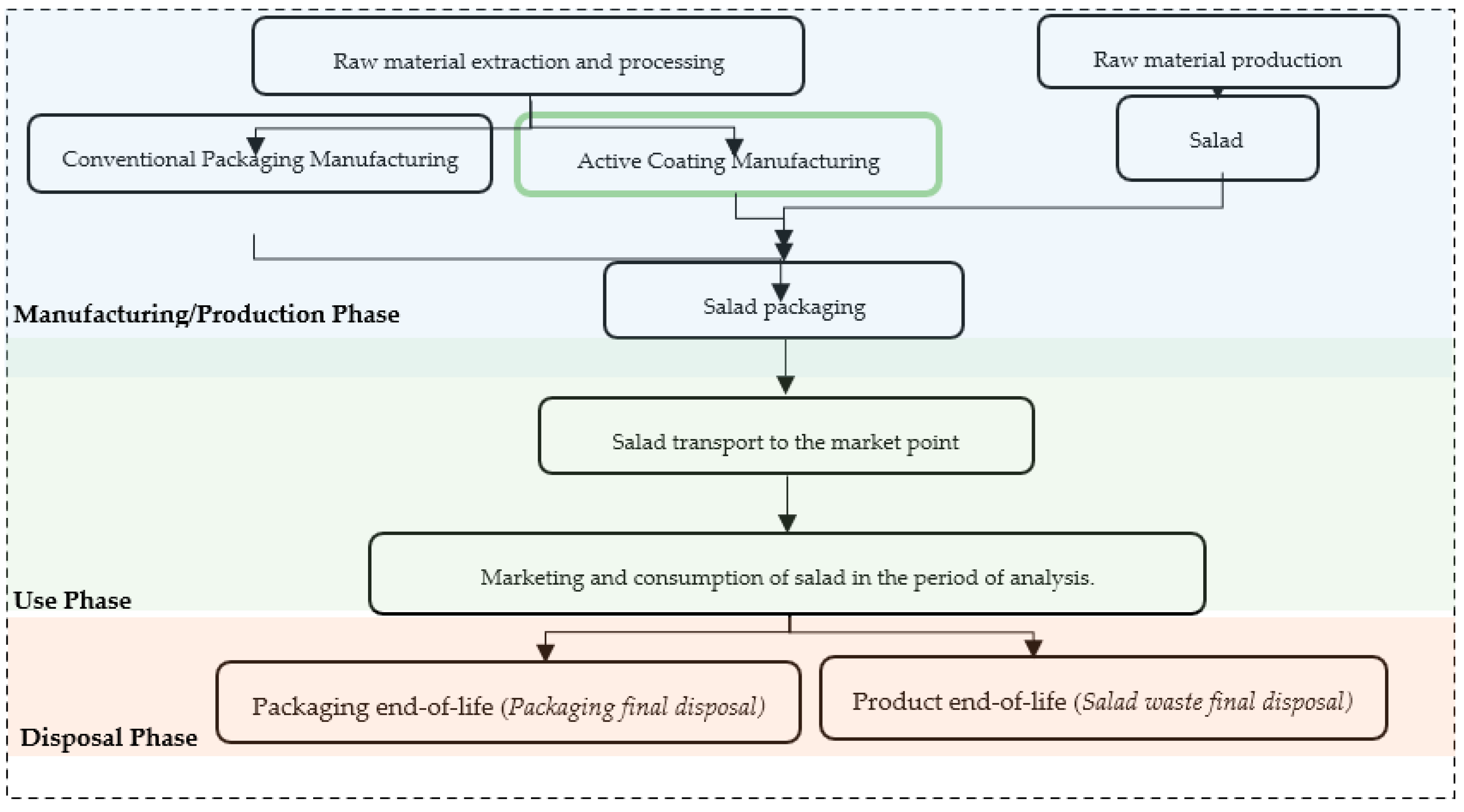 Agronomy 13 02749 g002