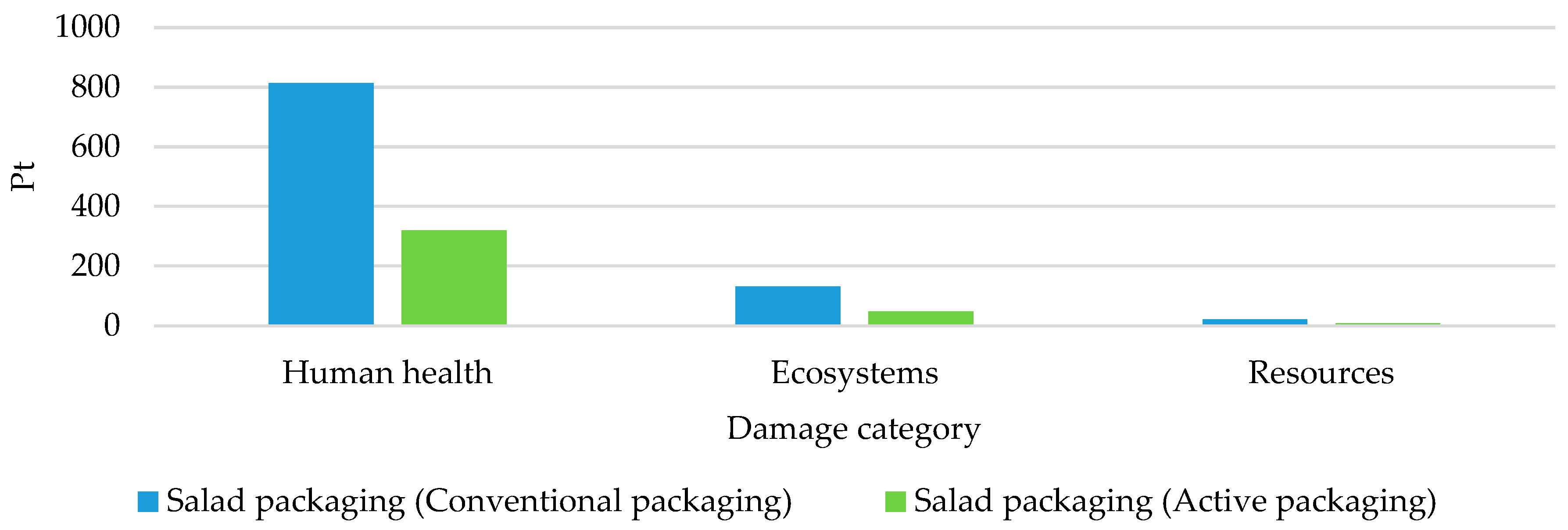 Agronomy 13 02749 g004