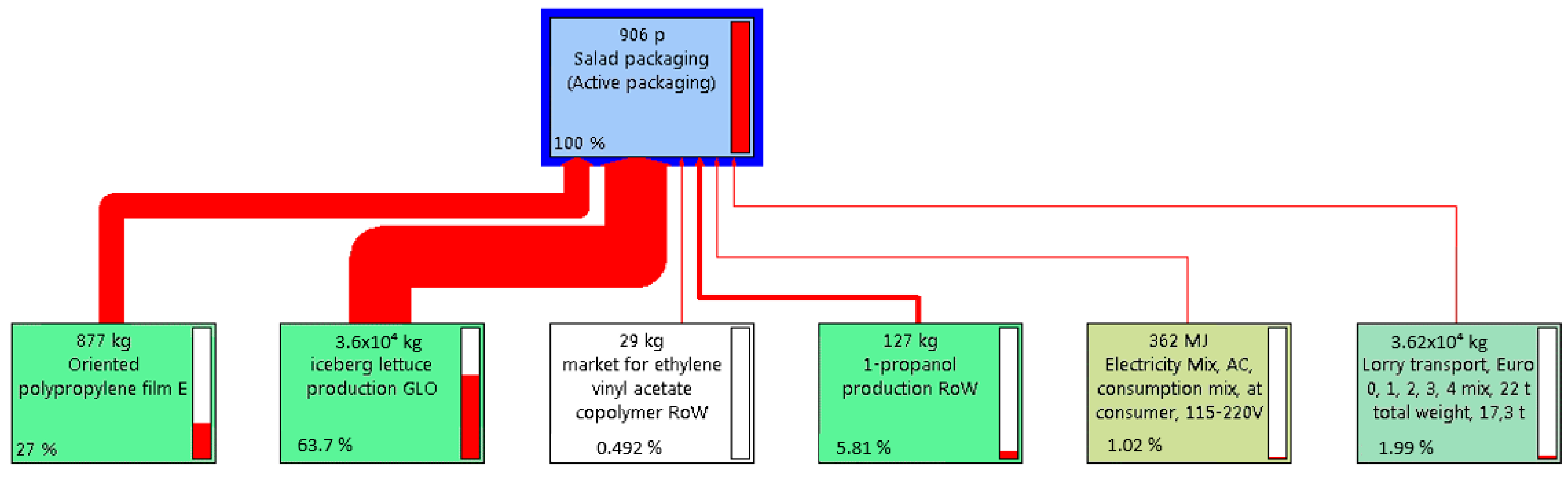 Agronomy 13 02749 g008