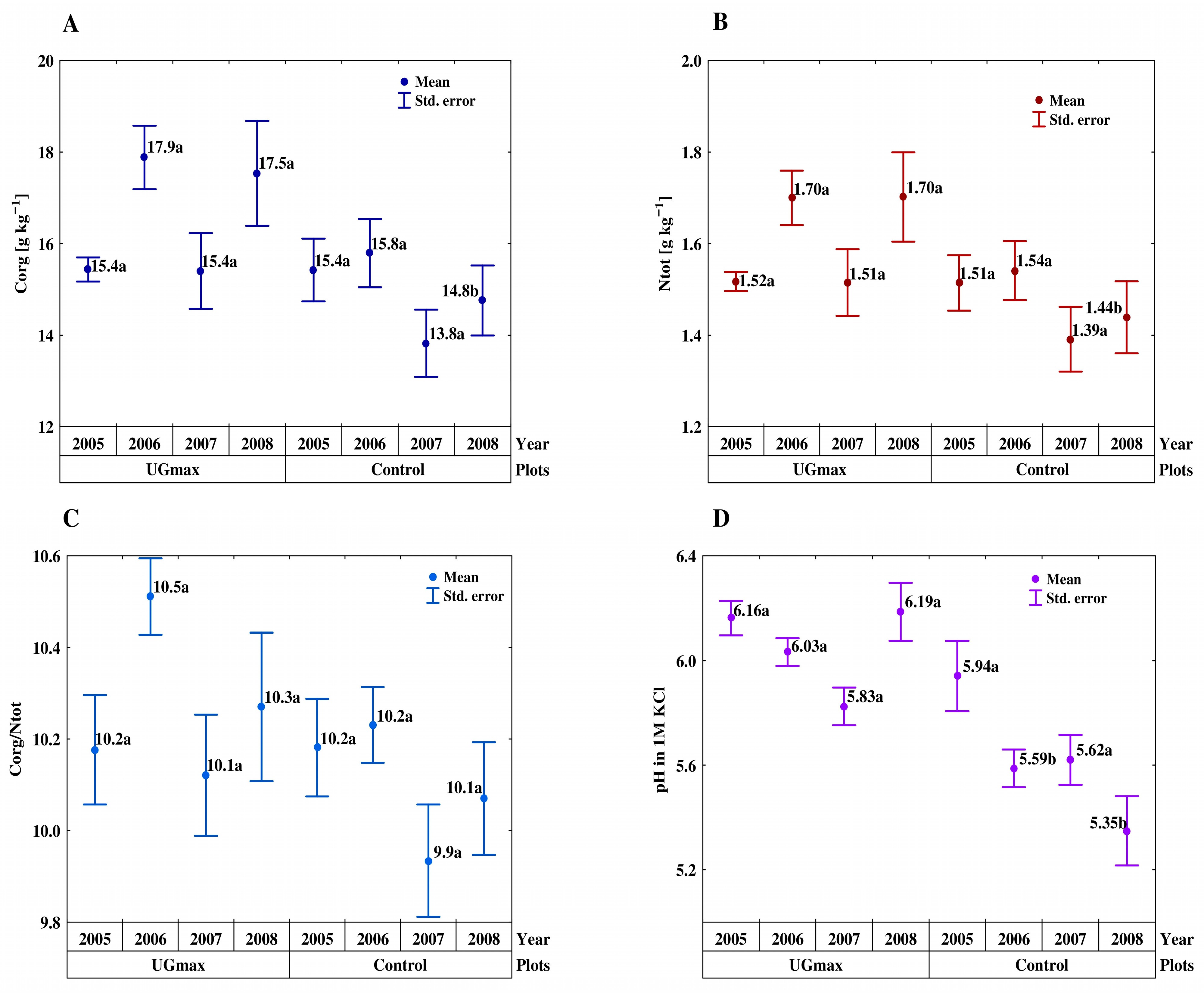 Agronomy 13 02751 g002