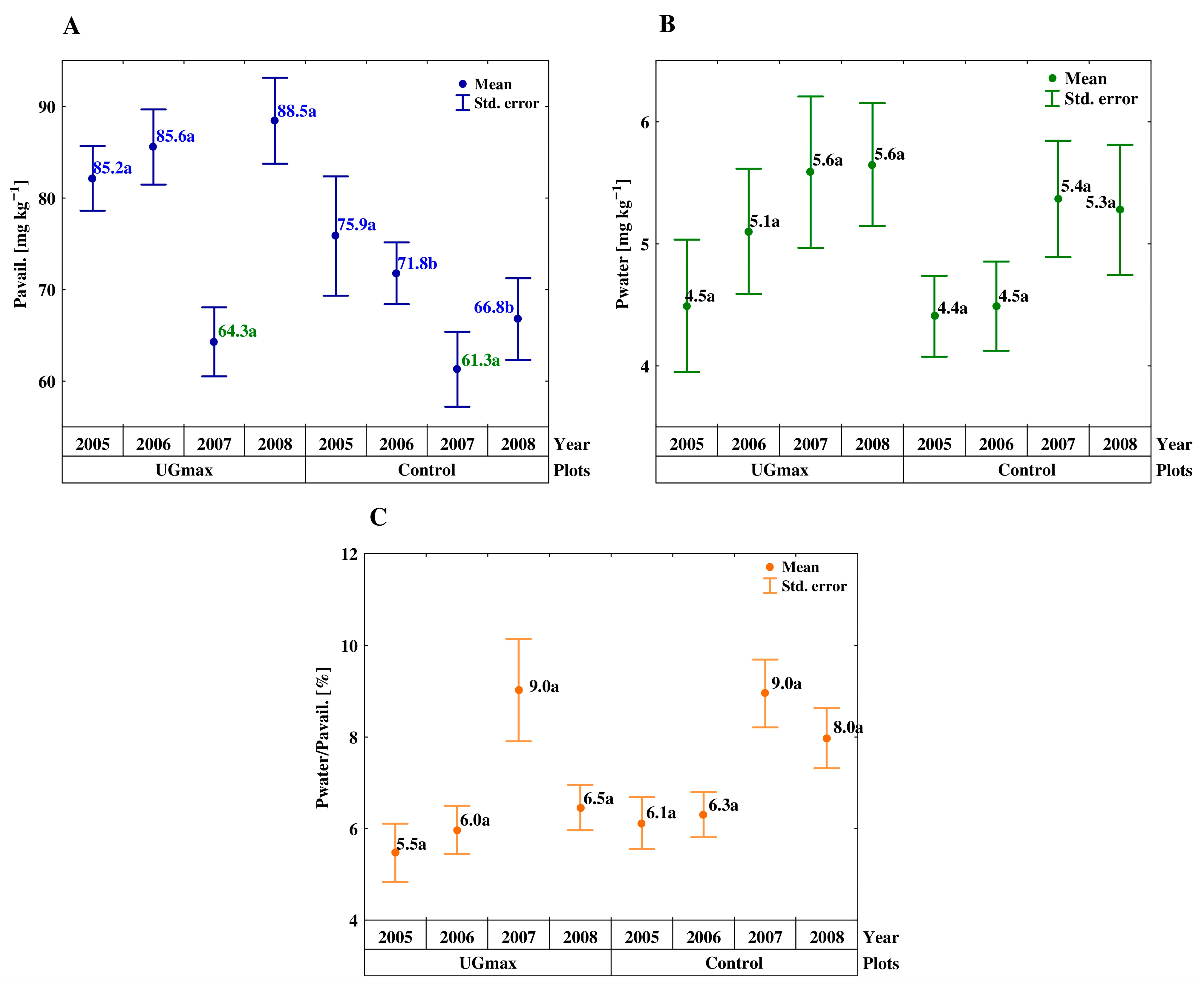 Agronomy 13 02751 g004