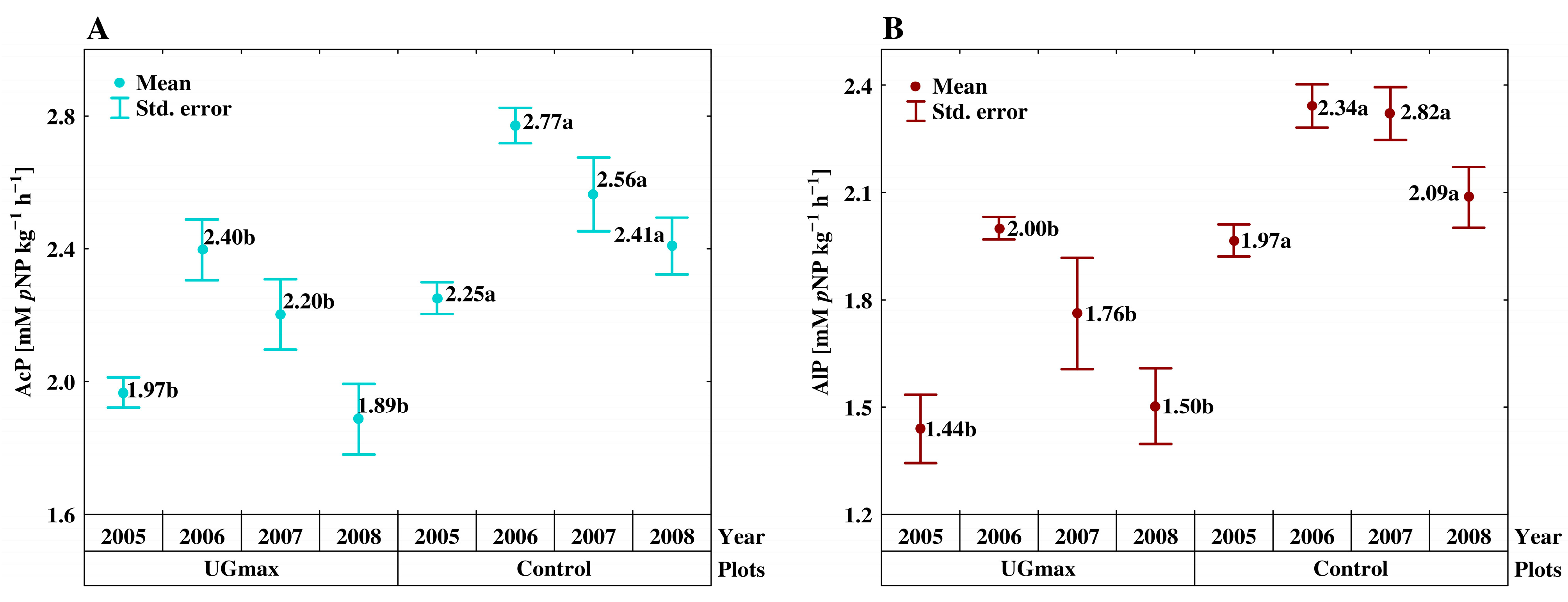 Agronomy 13 02751 g005