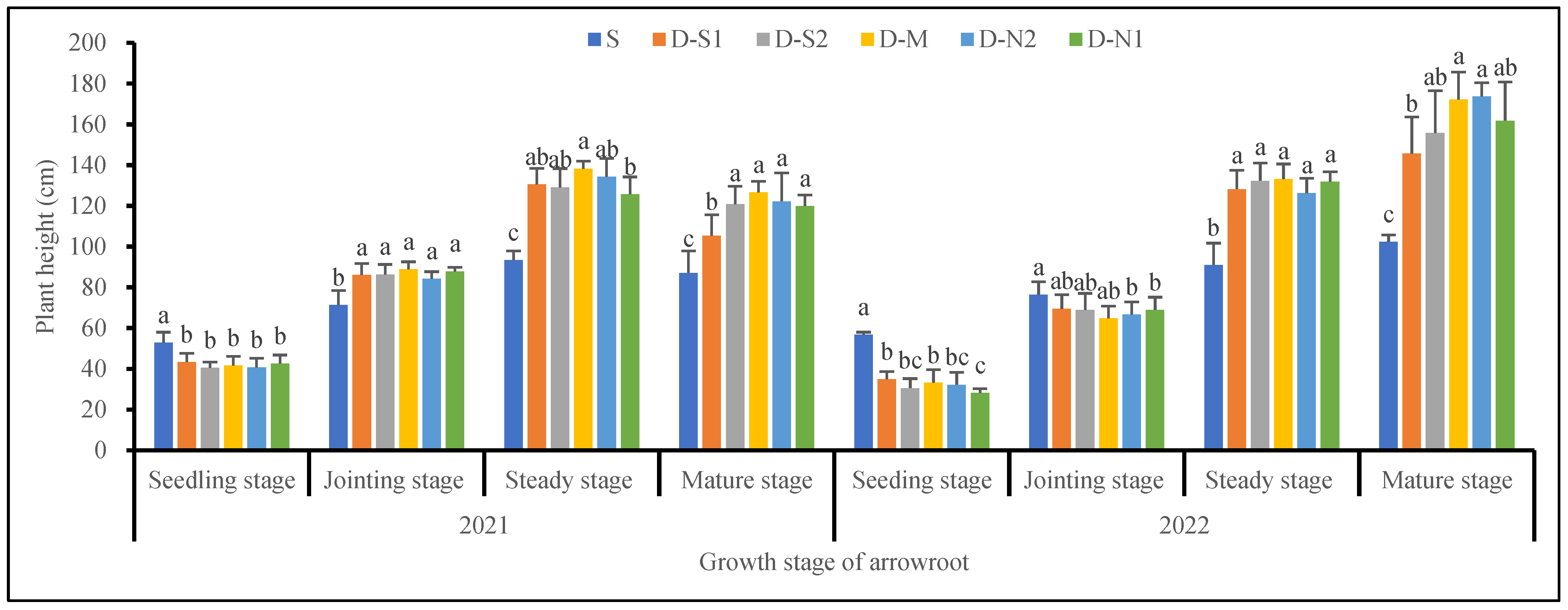 Agronomy 13 02754 g003