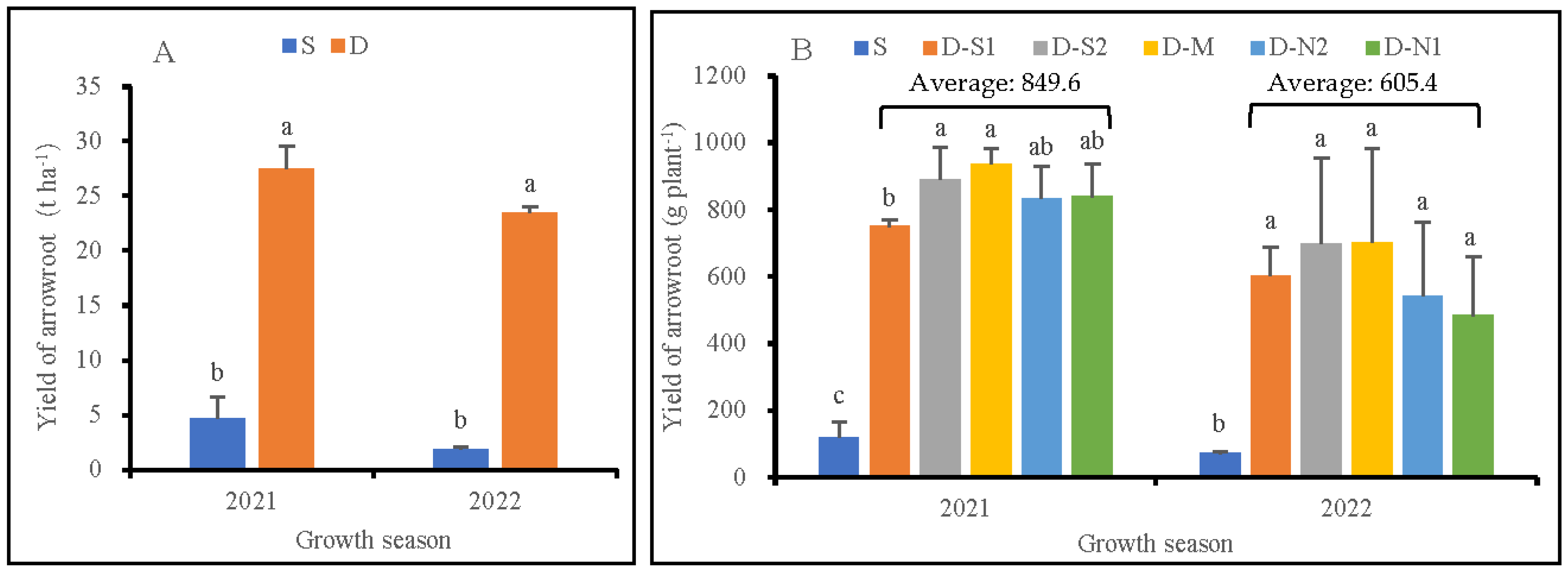 Agronomy 13 02754 g006