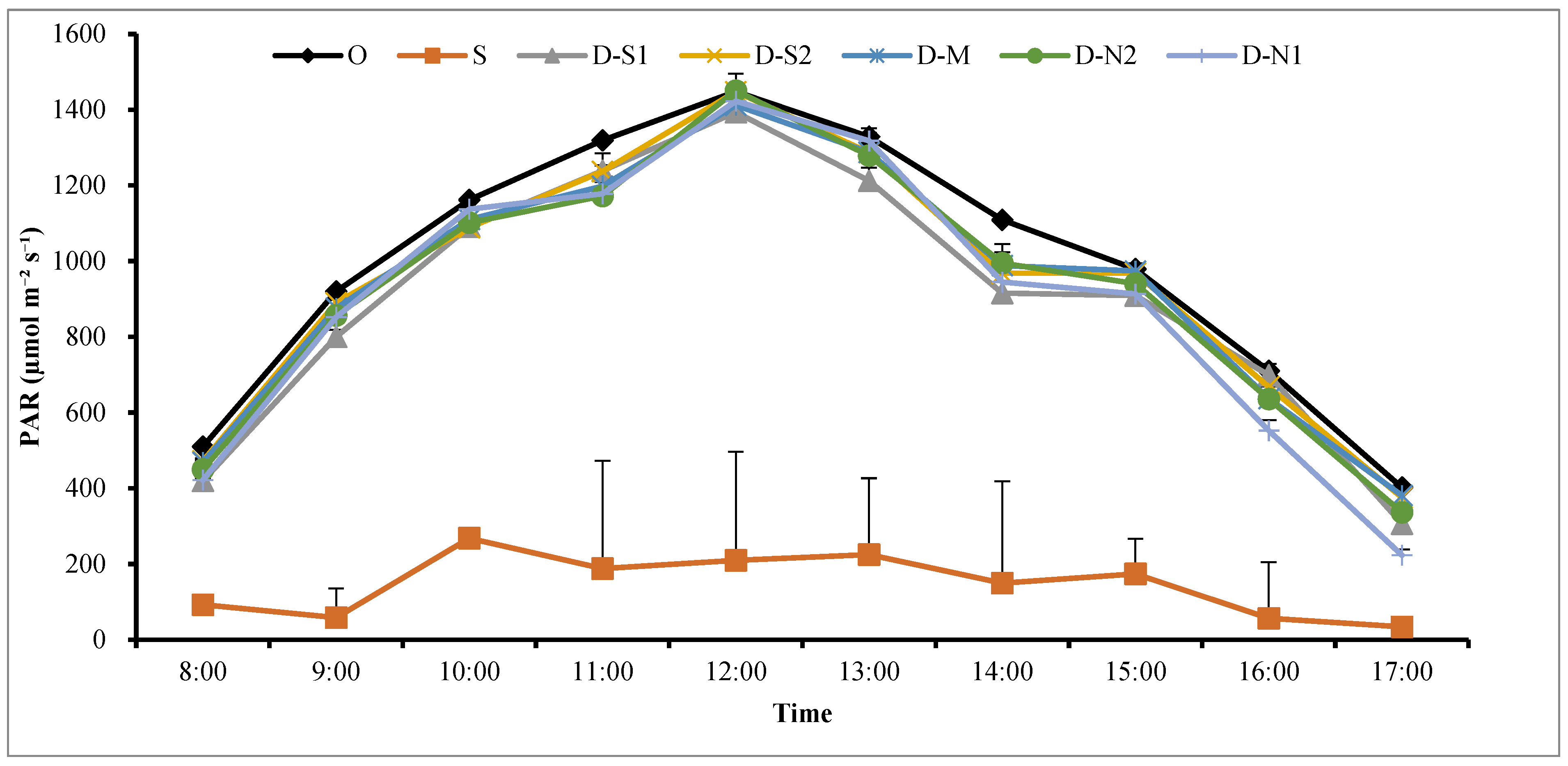 Agronomy 13 02754 g008